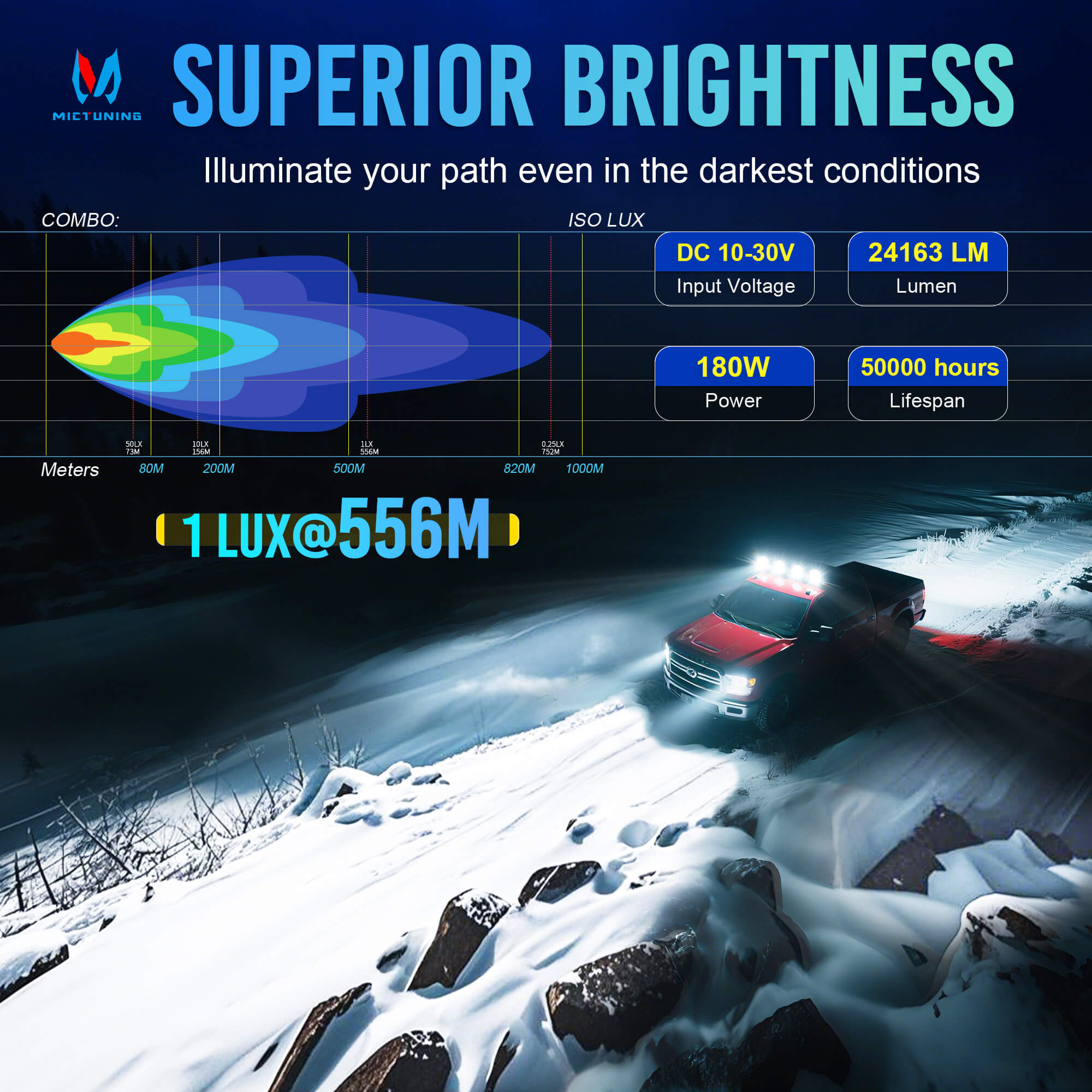 5 Inch 180W LED Light Pods White/Yellow -  270° Side Shooter with DRL & Turn Signal, Fog Spot Flood Auxiliary Ditch Lamps w/ Covers, Pair