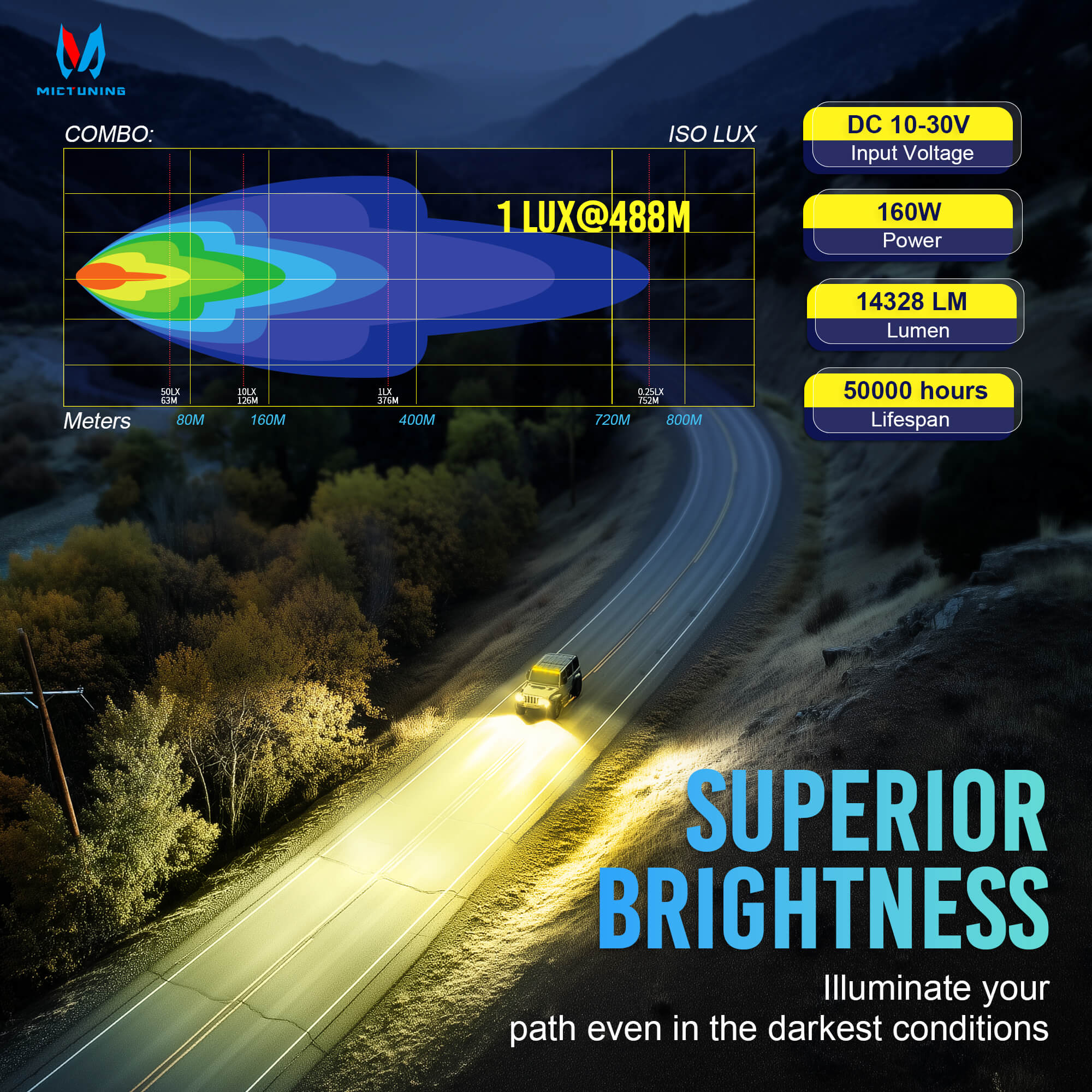 K6 4 Inch 160W LED Light Pods White/Amber - 270° Side Shooter with DRL & Turn Signal, Offroad Driving Ditch Lights w/ Covers, 2PC