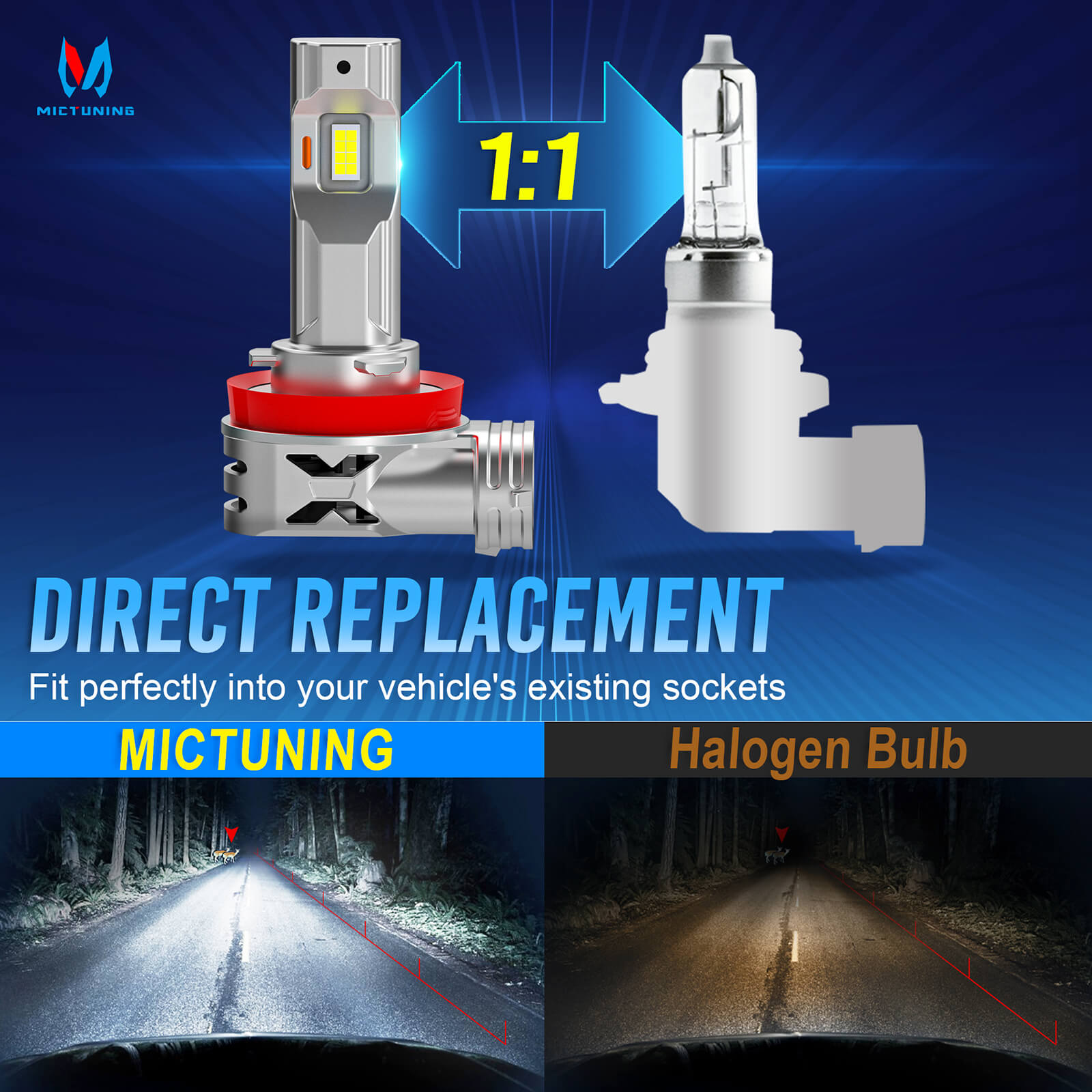 H8/H9/H11/H16 LED Headlight Light Bulbs, Super Bright 8000LM 6000K White with Cooling Fan, 1:1 Mini Size Plug and Play Car Fog Light, Pack of 2