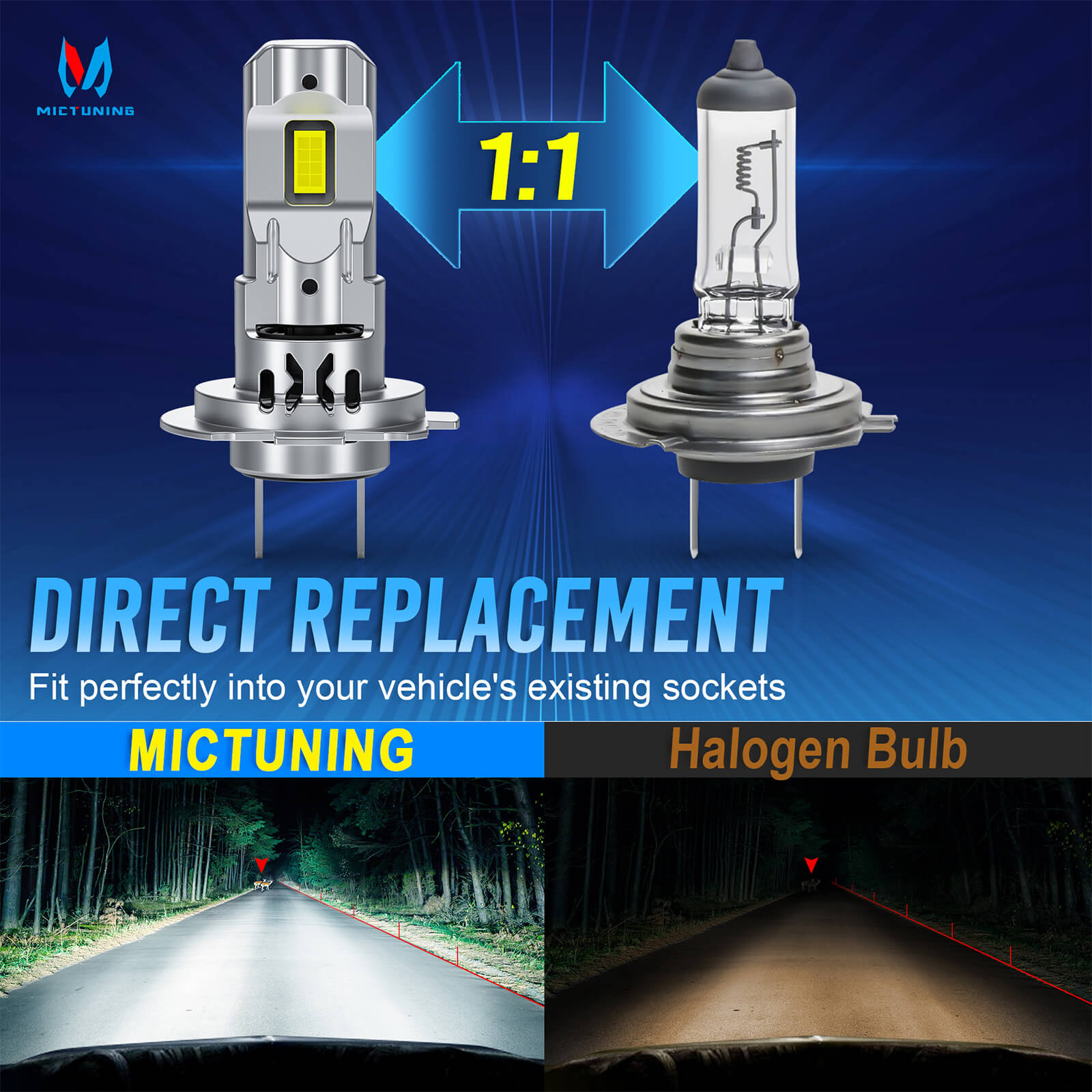 H7/H18 LED Headlight Light Bulbs, Super Bright 8000LM 6000K White with Cooling Fan, 1:1 Mini Size Plug and Play Car Fog Light, Pack of 2