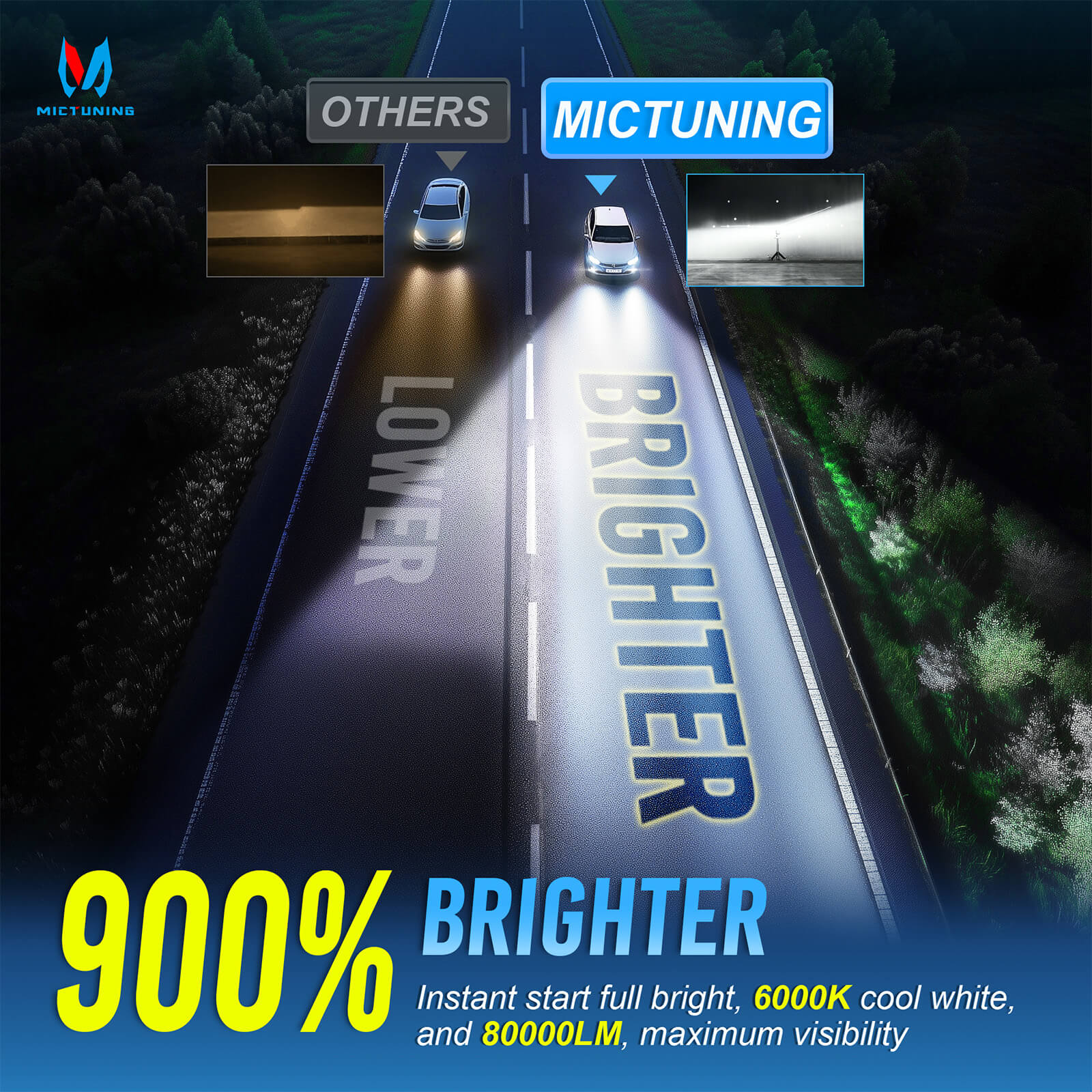 H7/H18 LED Headlight Light Bulbs, Super Bright 8000LM 6000K White with Cooling Fan, 1:1 Mini Size Plug and Play Car Fog Light, Pack of 2