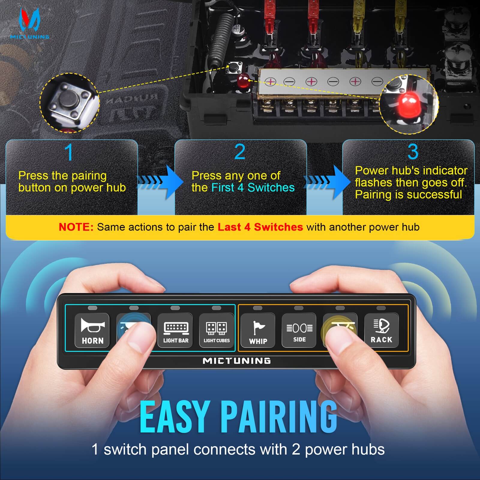 BC80 8-Gang Wireless Switch Panel, Dual Power Hubs, Auxiliary ON-OFF Relays Circuit Box, 4 Control Modes