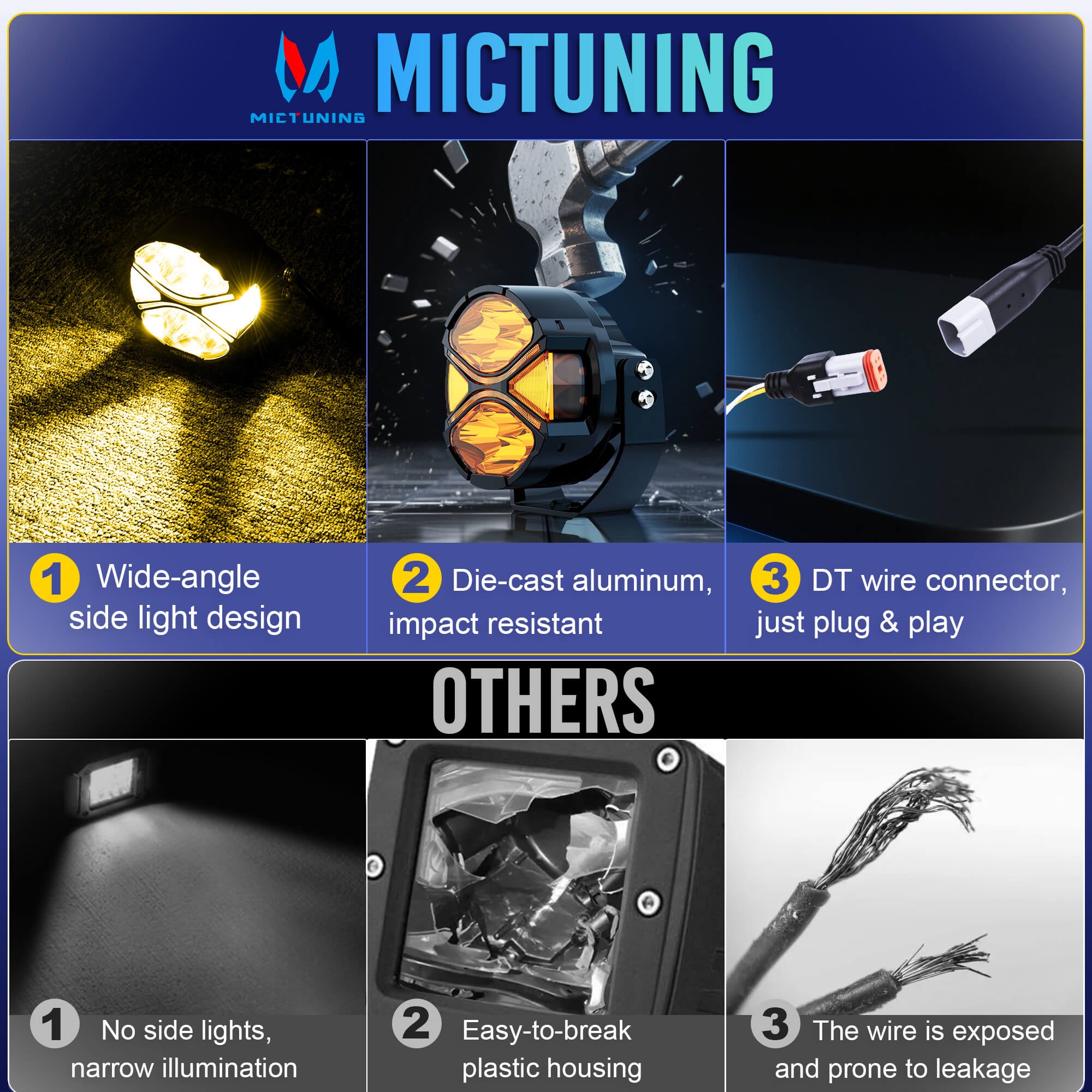 K6 4 Inch 160W LED Light Pods White/Amber - 270° Side Shooter with DRL & Turn Signal, Offroad Driving Ditch Lights w/ Covers, 2PC