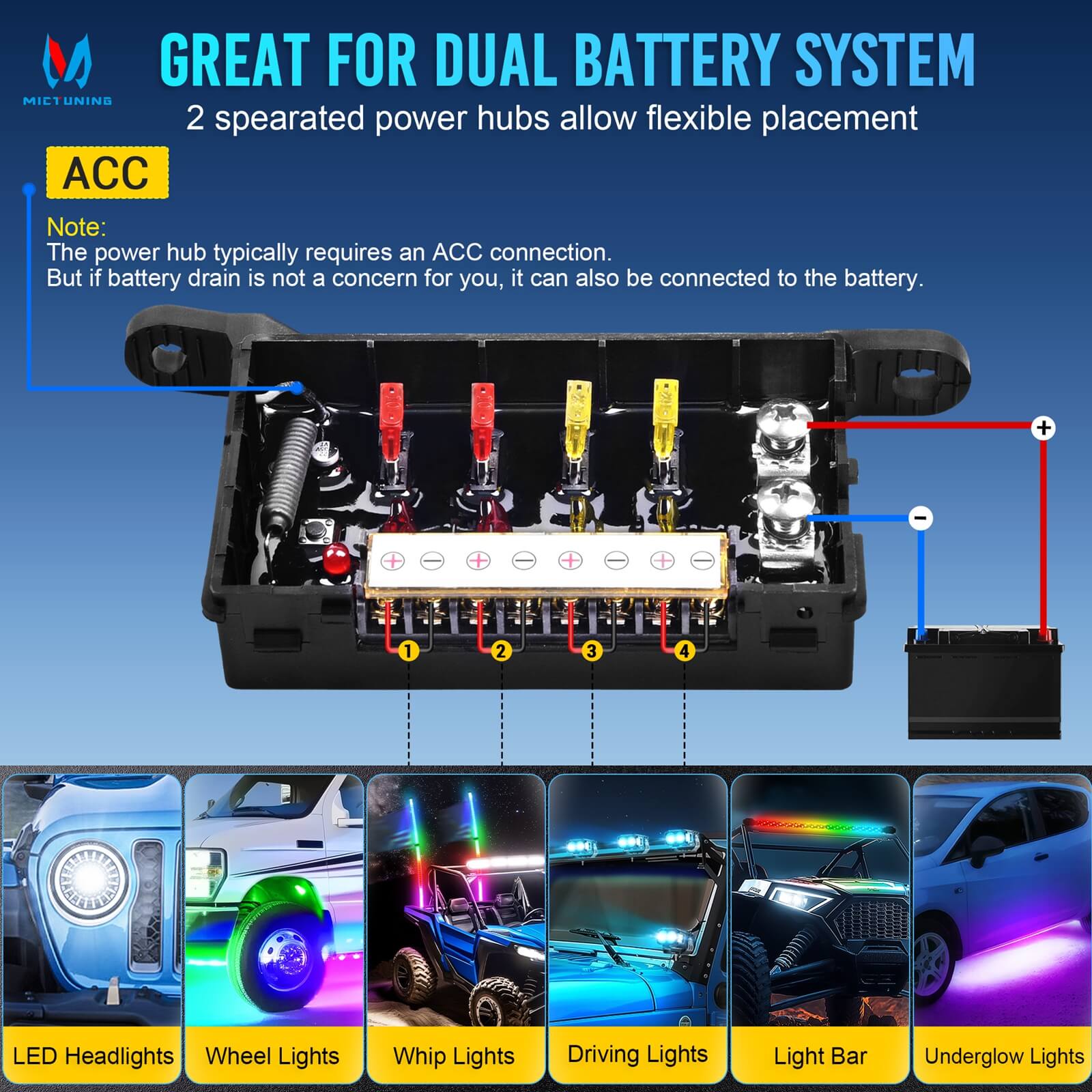 BC80 8-Gang Wireless Switch Panel, Dual Power Hubs, Auxiliary ON-OFF Relays Circuit Box, 4 Control Modes