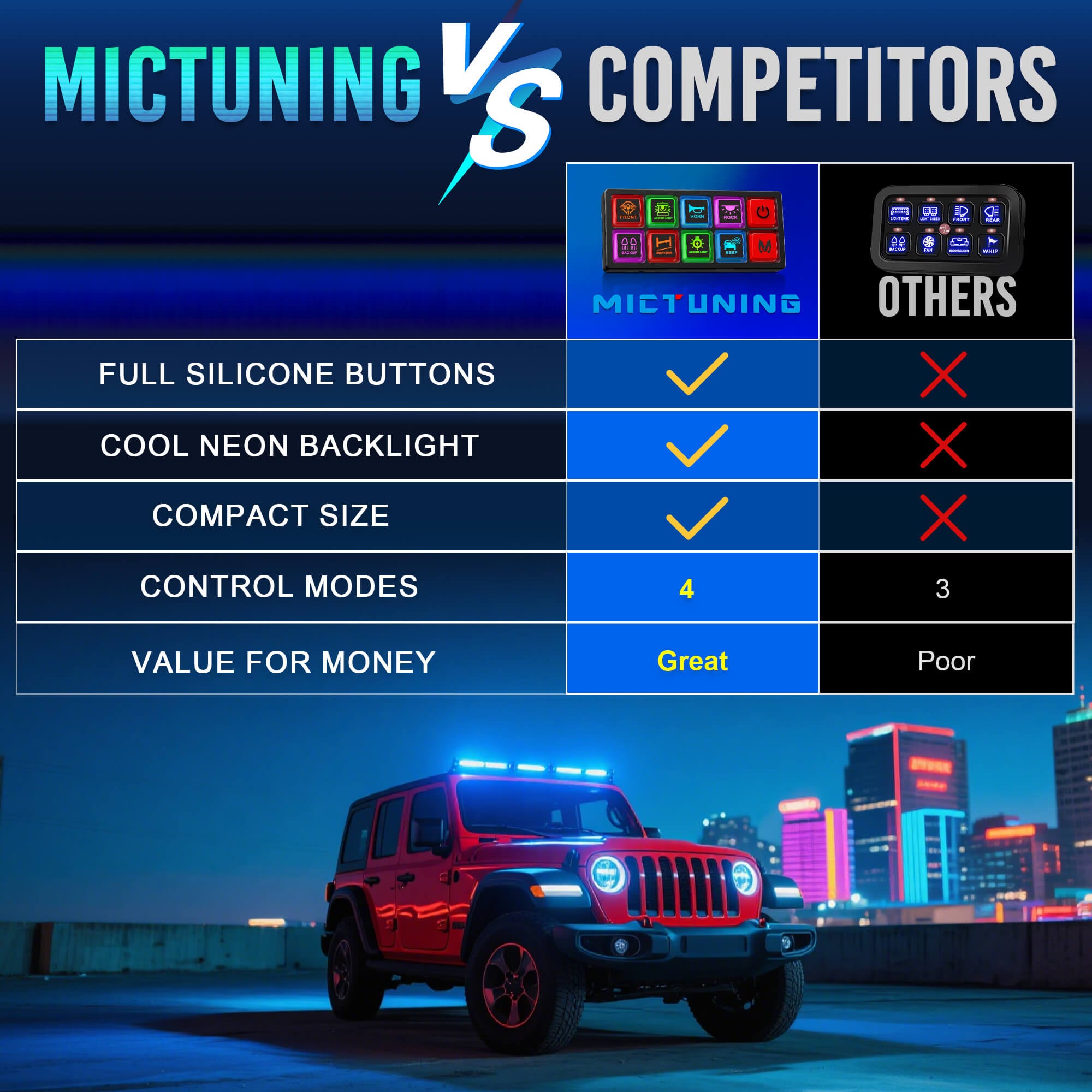 2025 All-New P4 Neon Switch Panel 4/8 Gang, LED Backlit Silicone Buttons, Universal Circuit Control Relay System Box, Toggle On-Off Touch Pod