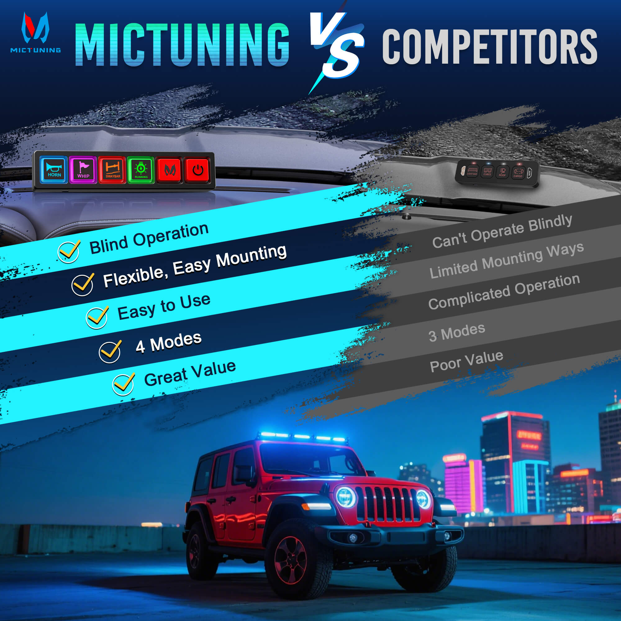 2025 All-New P4 Neon Switch Panel 4/8 Gang, LED Backlit Silicone Buttons, Universal Circuit Control Relay System Box, Toggle On-Off Touch Pod