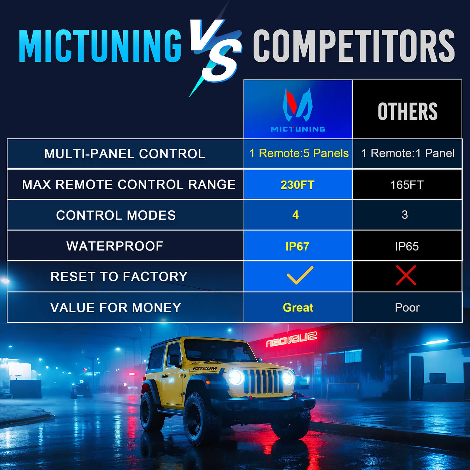 P8Y Ultra RGB Switch Panel with App & 230FT Remote Control, 6/8 Gang, IP67 Waterproof, Auto-Dimming