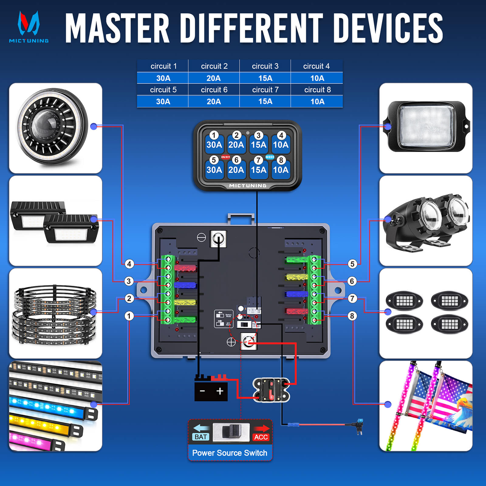 P8Y Ultra RGB Switch Panel with App & 230FT Remote Control, 6/8 Gang, IP67 Waterproof, Auto-Dimming