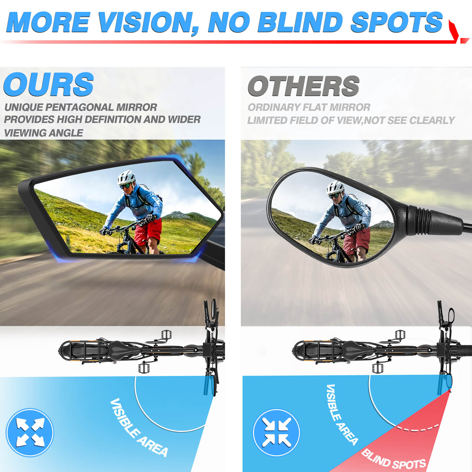 Bike Handlebar Mirror for 22mm-25mm Handlebars, 360 Degree Adjustable Rotatable Wide Angle Bicycle Mirrors