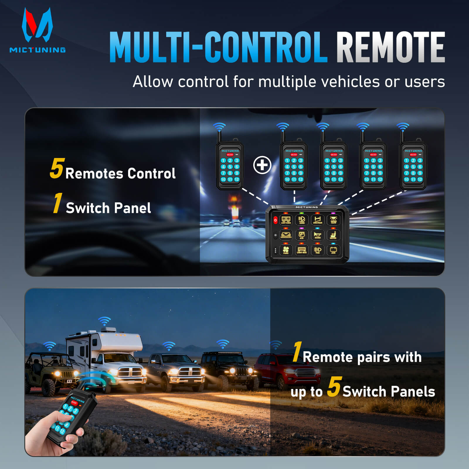 Upgraded P1Y RGB Switch Panel with Wireless Remote+App Control, 6/8/12 Gang, Circuit Box Toggle Switch Momentary Circuit 230FT Control Relay System