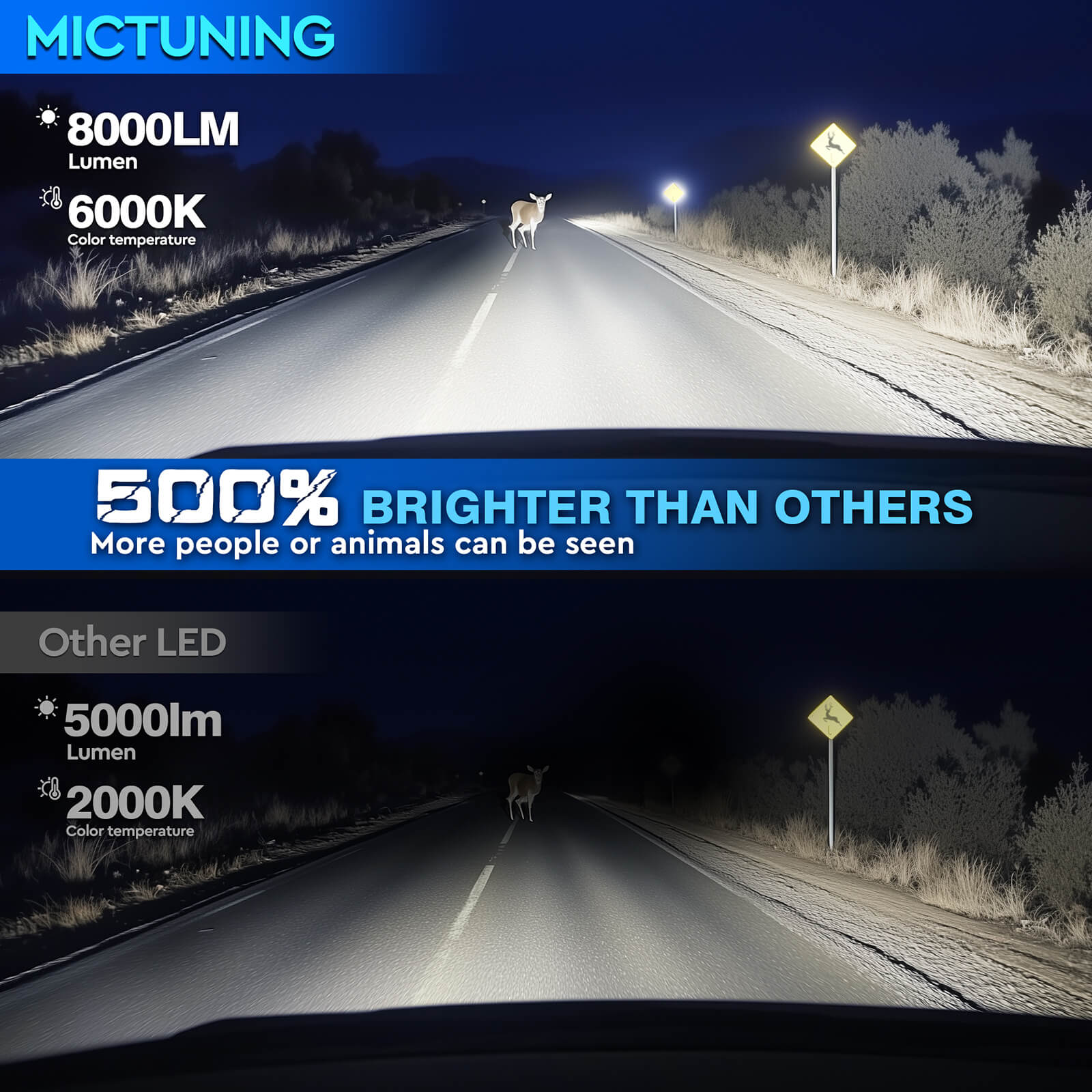 H4/H19 LED Headlight Light Bulbs, Super Bright 8000LM 6000K White with Cooling Fan, 1:1 Mini Size Plug and Play Car Fog Light, Pack of 2