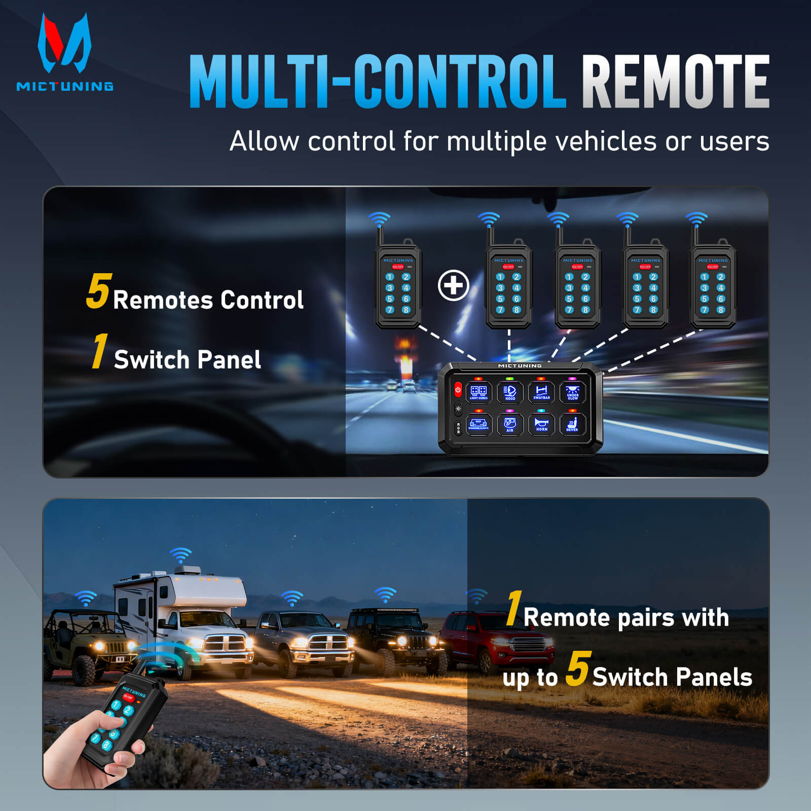 Upgraded P1Y RGB Switch Panel with Wireless Remote+App Control, 6/8/12 Gang, Circuit Box Toggle Switch Momentary Circuit 230FT Control Relay System