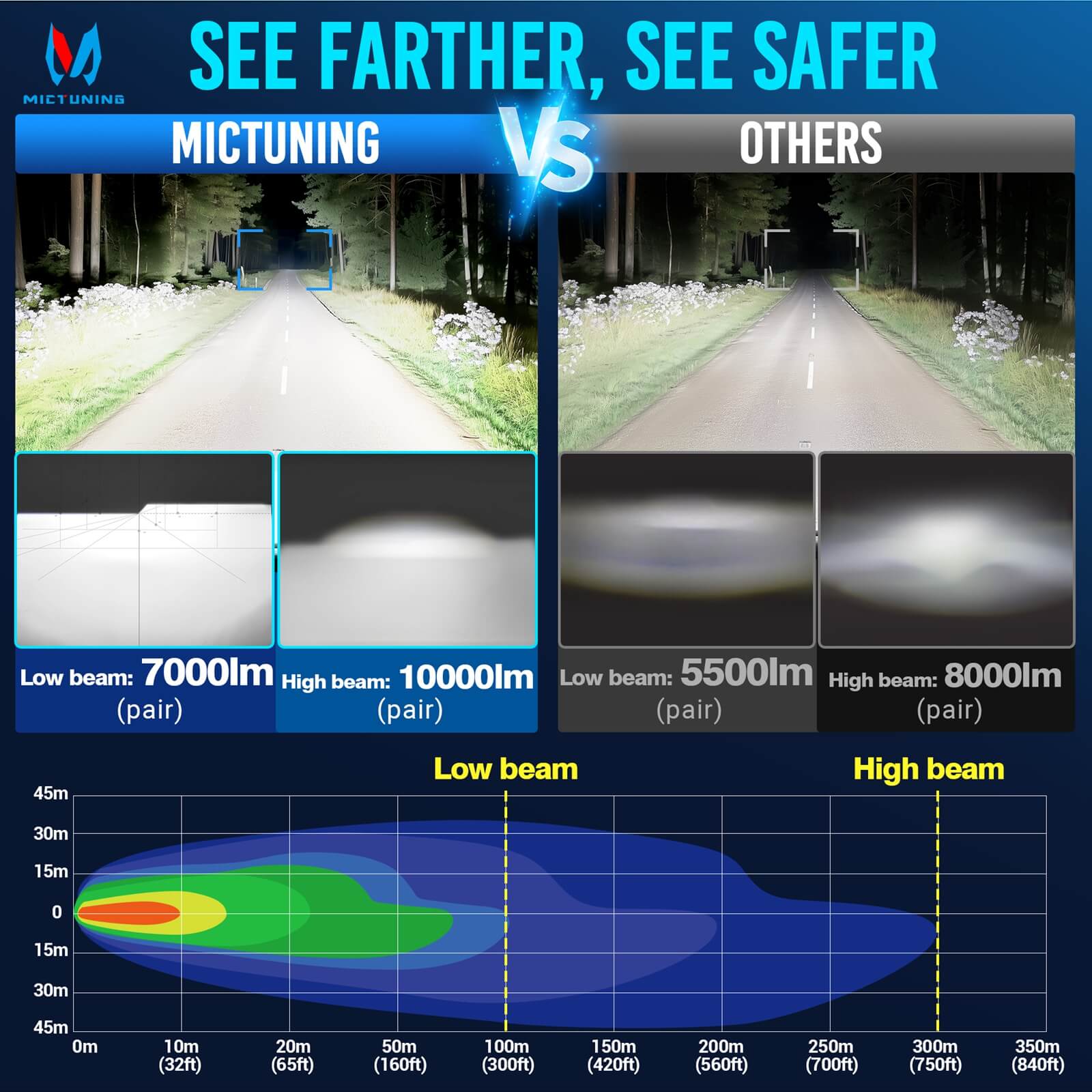 2026 New J2-Ecplise 5x7 7x6 Replace Driving Lights, H6054 Rectangle Anti-glare LED Lamps, DRL Amber Turn Signals, High/Low Beam, for Wrangler Cherokee Chevy GMC Ford