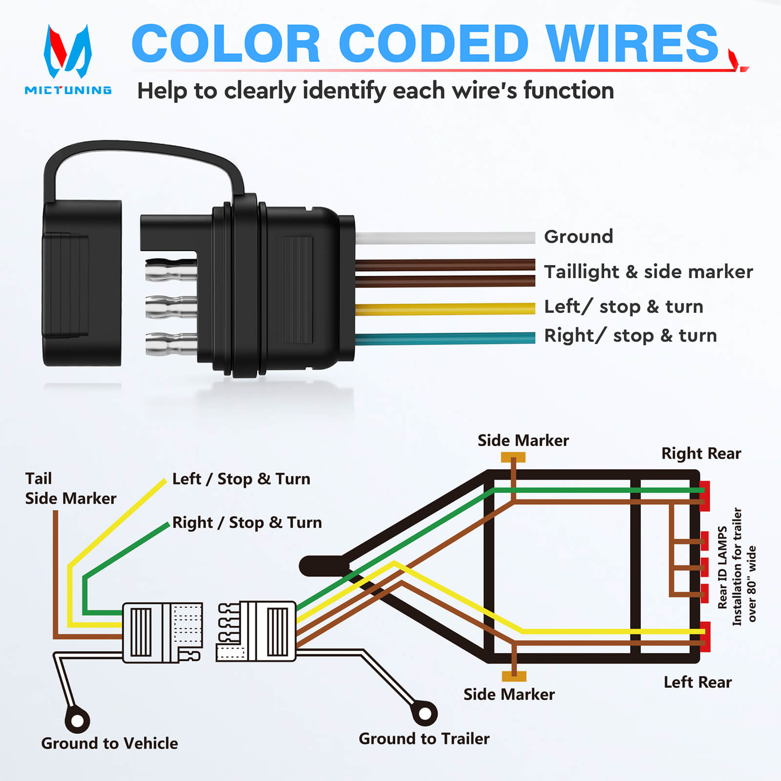 4 Pin 5 Wire Trailer Light Wiring Harness 22FT/50FT - Wishbone 4-Way Flat 5 Wire Plug for Rewiring Both-Side Taillights, Trailer End Connector