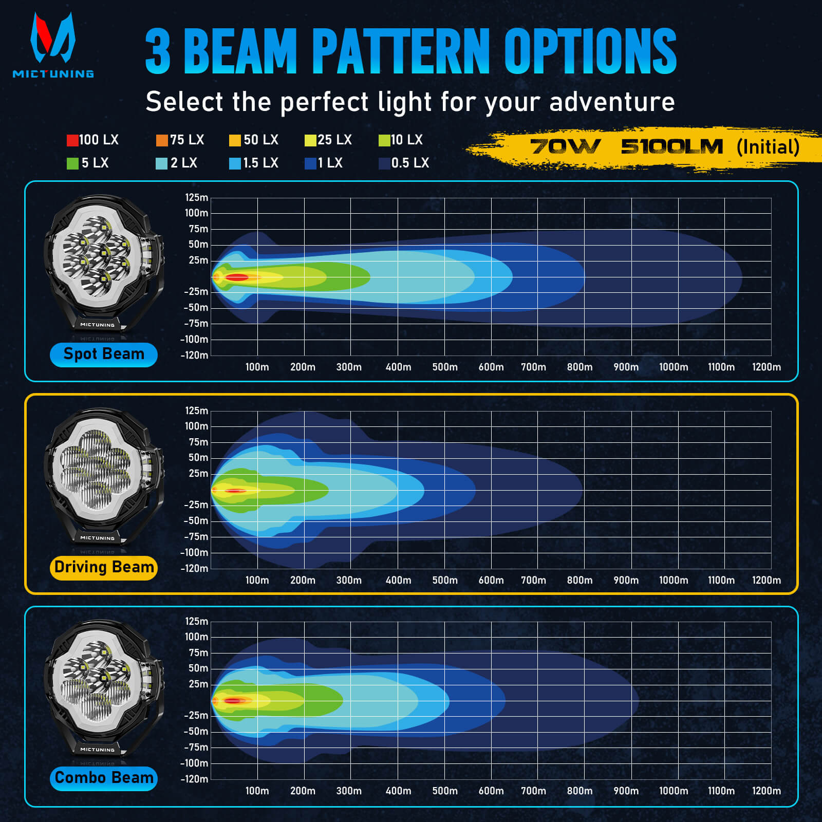 K8 Halo Ultra Pod Light, Offroad Driving Beam/Spot Beam, 4 Inch/5 Inch, LED Side Shooter, IP68 Waterproof, Pair