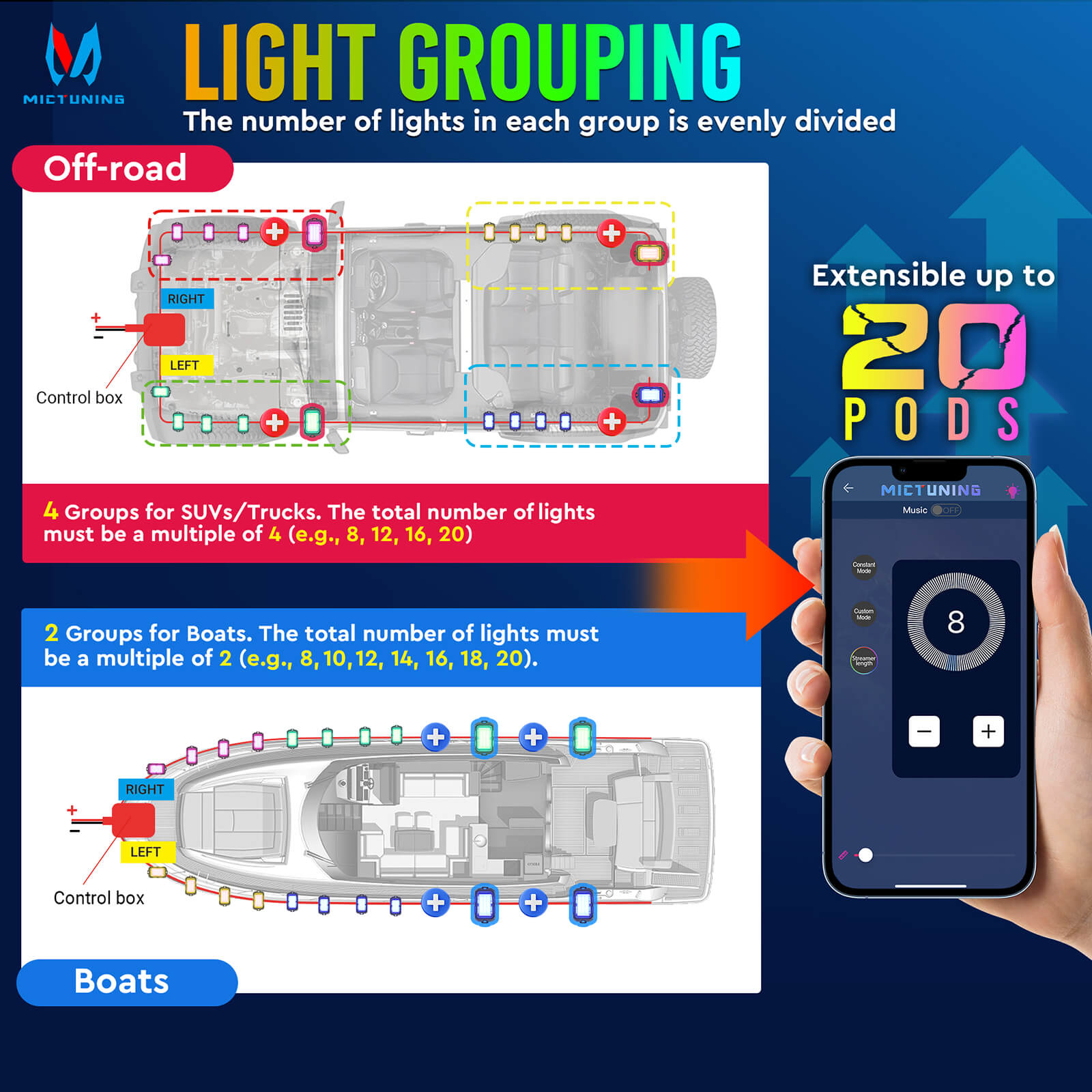 Newest Q2 MAX RGB+IC Rock Lights, 8-16 Pods Multi-Color DIY Effect Underglow Neon Kit, Individual Group Control, APP Control