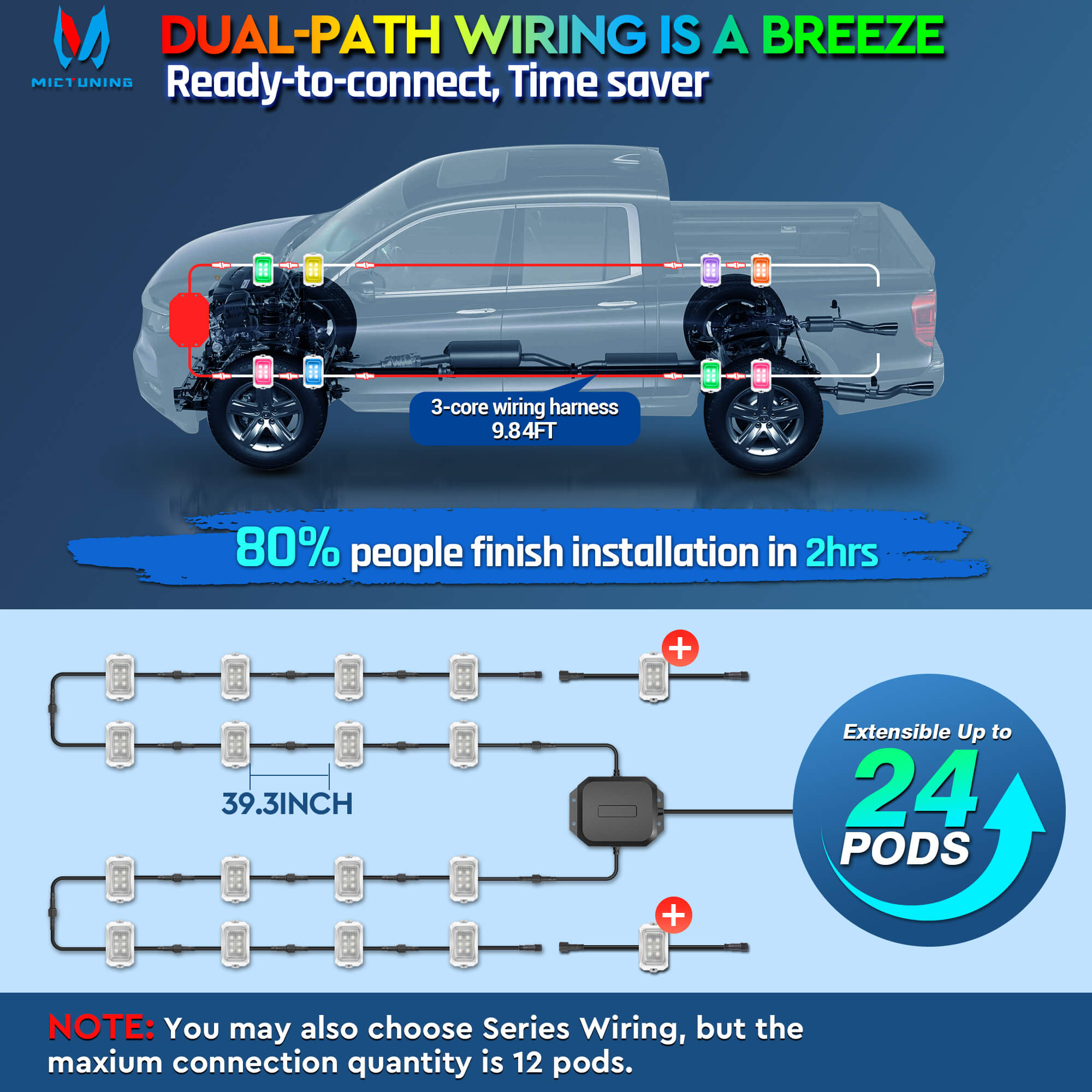 C2 Max RGB+IC Chasing Color Rock Lights Kit, 8-24 Pods, IP68 Waterproof, White Housing