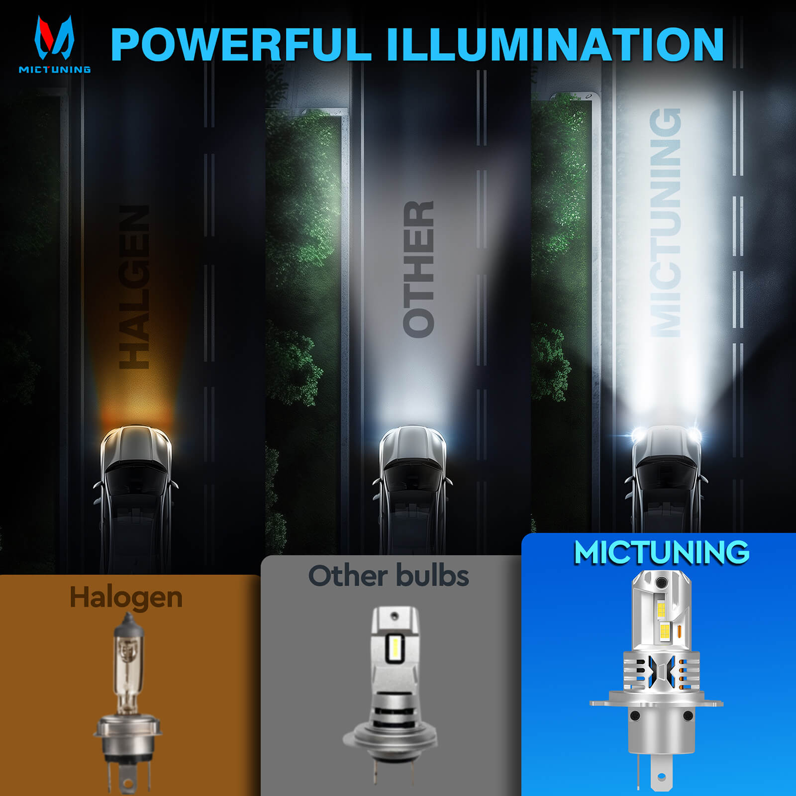 H4/H19 LED Headlight Light Bulbs, Super Bright 8000LM 6000K White with Cooling Fan, 1:1 Mini Size Plug and Play Car Fog Light, Pack of 2