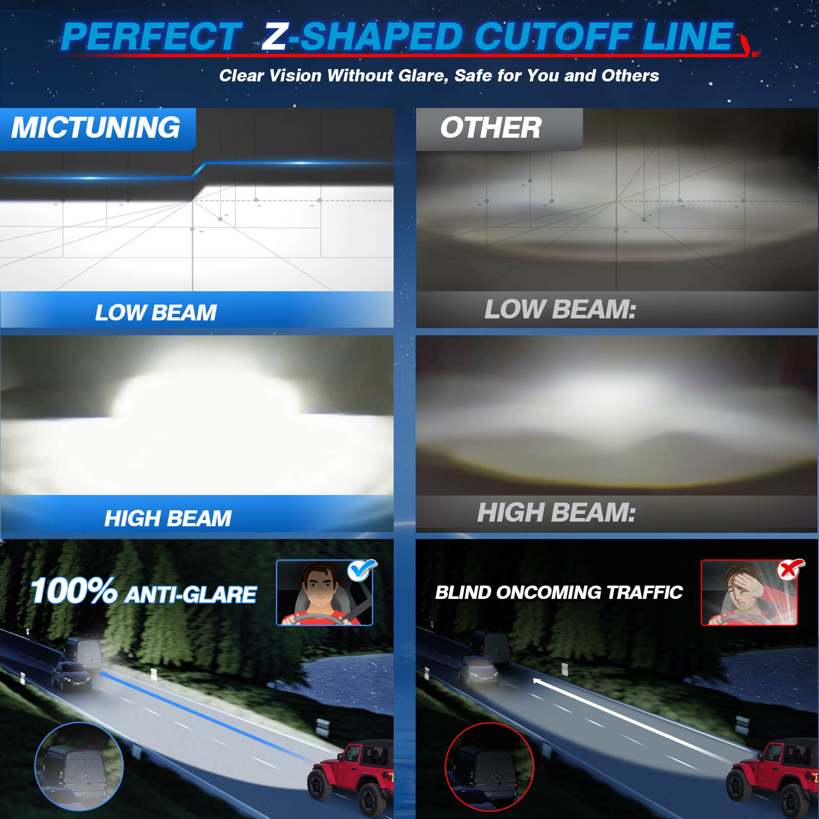 7 Inch Round LED Headlights with Hi/Lo Beam DRL Turn Signal, Compatible with Jeep Wrangler JK JKU TJ LJ,Chevy, Anti-glare, Plug and Play, IP67 Waterproof