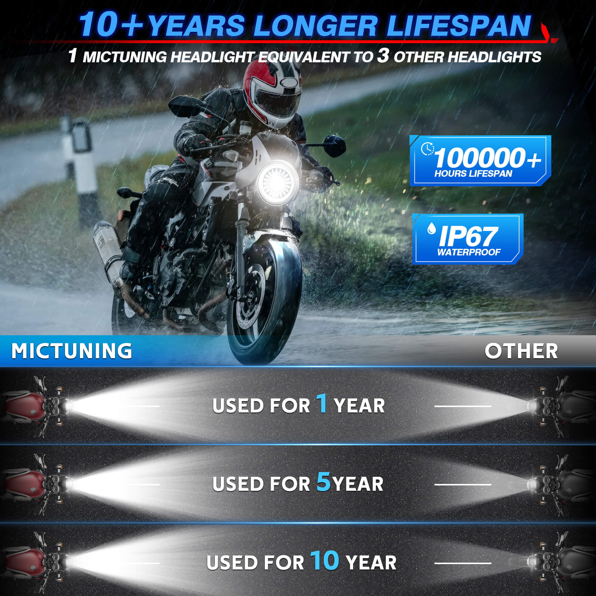 J1 Anti-glare 1000% Brighter 7″ Round Led Headlights with Start-up Gradient Welcome Halo, Motorcycle Headlights, 1 pcs/2 pcs