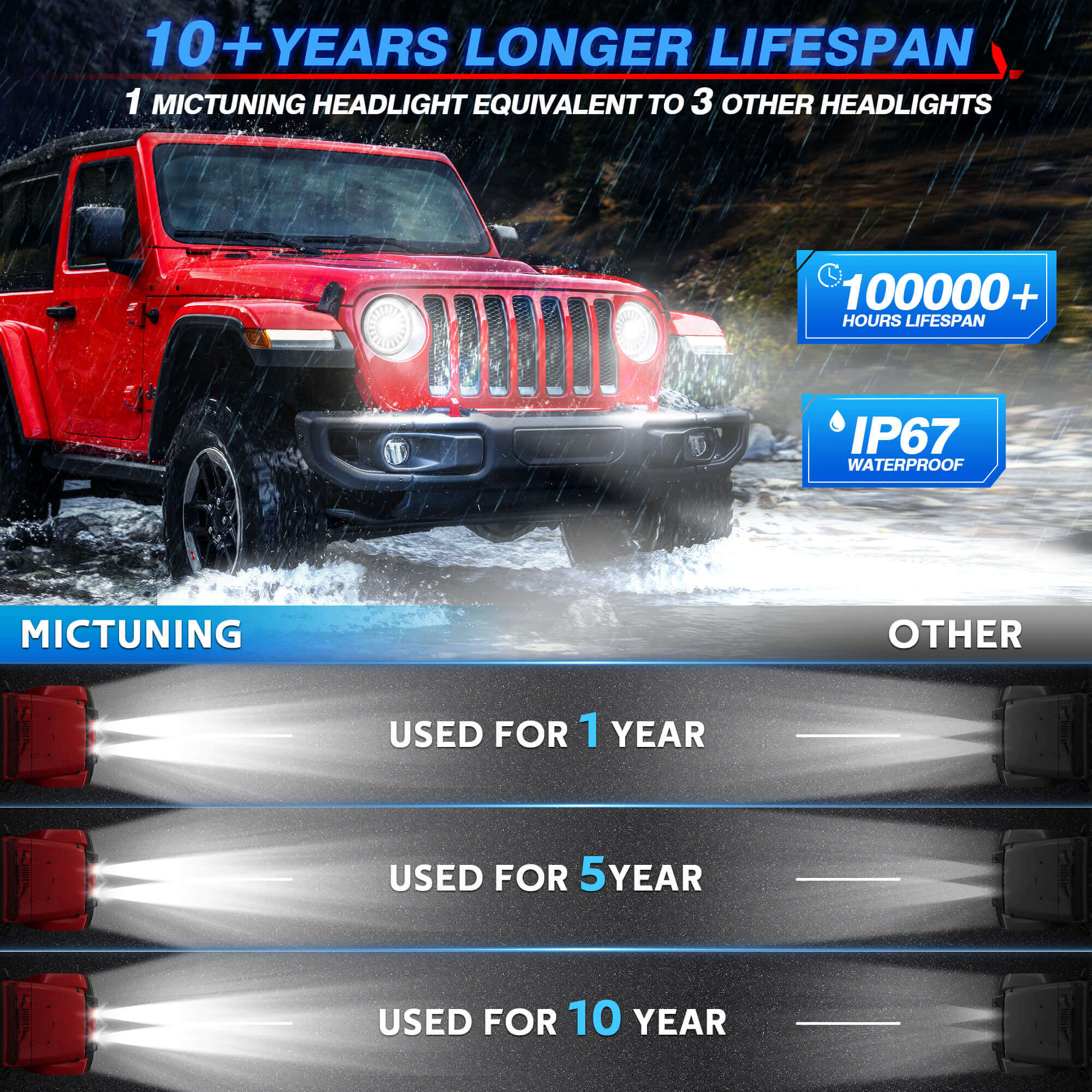 J1 Anti-glare 1000% Brighter 7″ Round Led Headlights with Start-up Gradient Welcome Halo, Motorcycle Headlights, 1 pcs/2 pcs