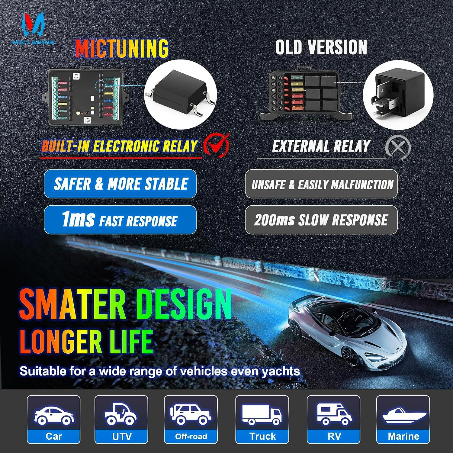 P1s RGB 6/8/12 Gang 5" Switch Panel, High Power 5-Level Brightness, Multifunction Touch Toggle Switch