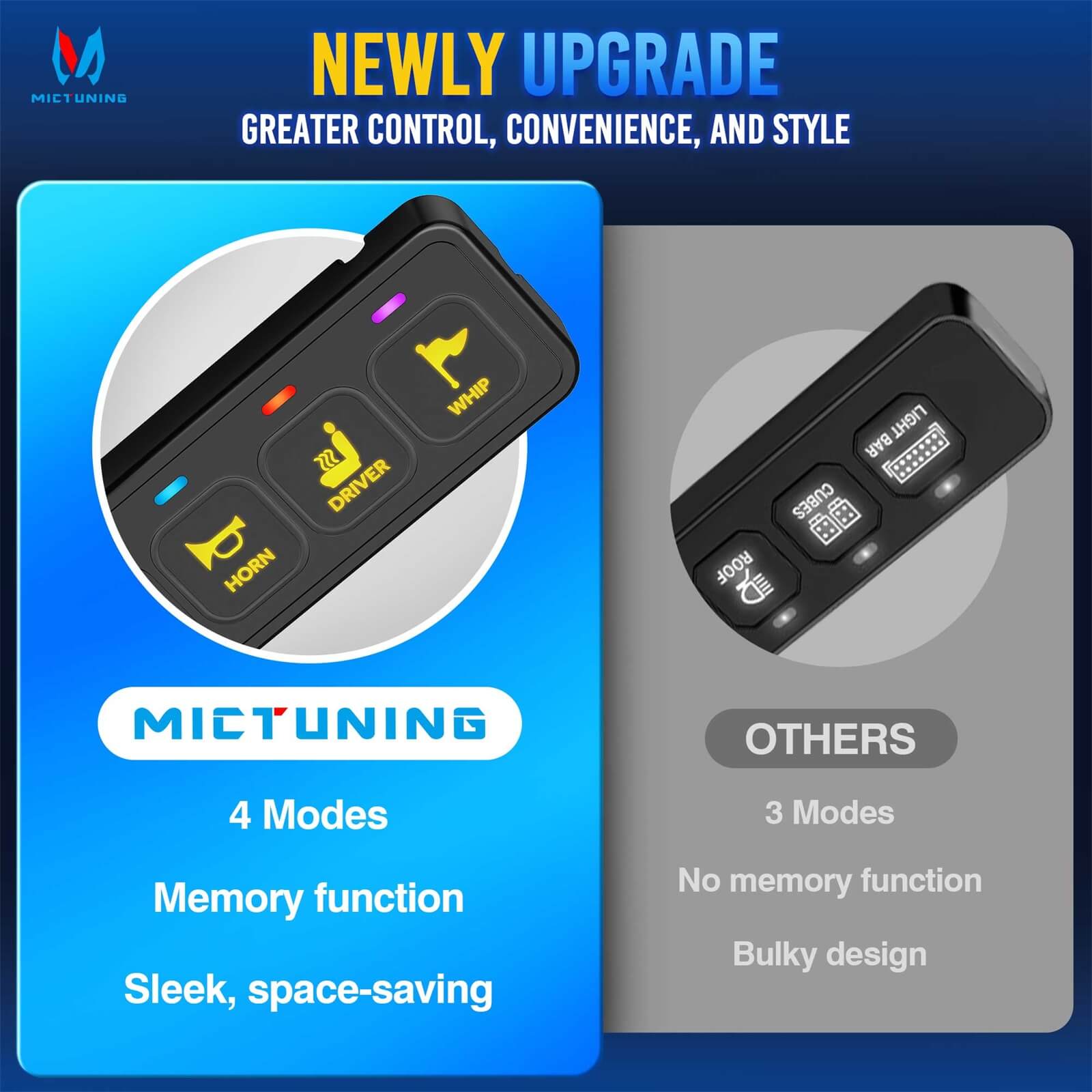 AS-40/AS-60 4 Gang/6 Gang Switch Panel, High Power Multifunction Toggle Momentary Strobe Circuit Control Relay System Box with Strong Adhesive