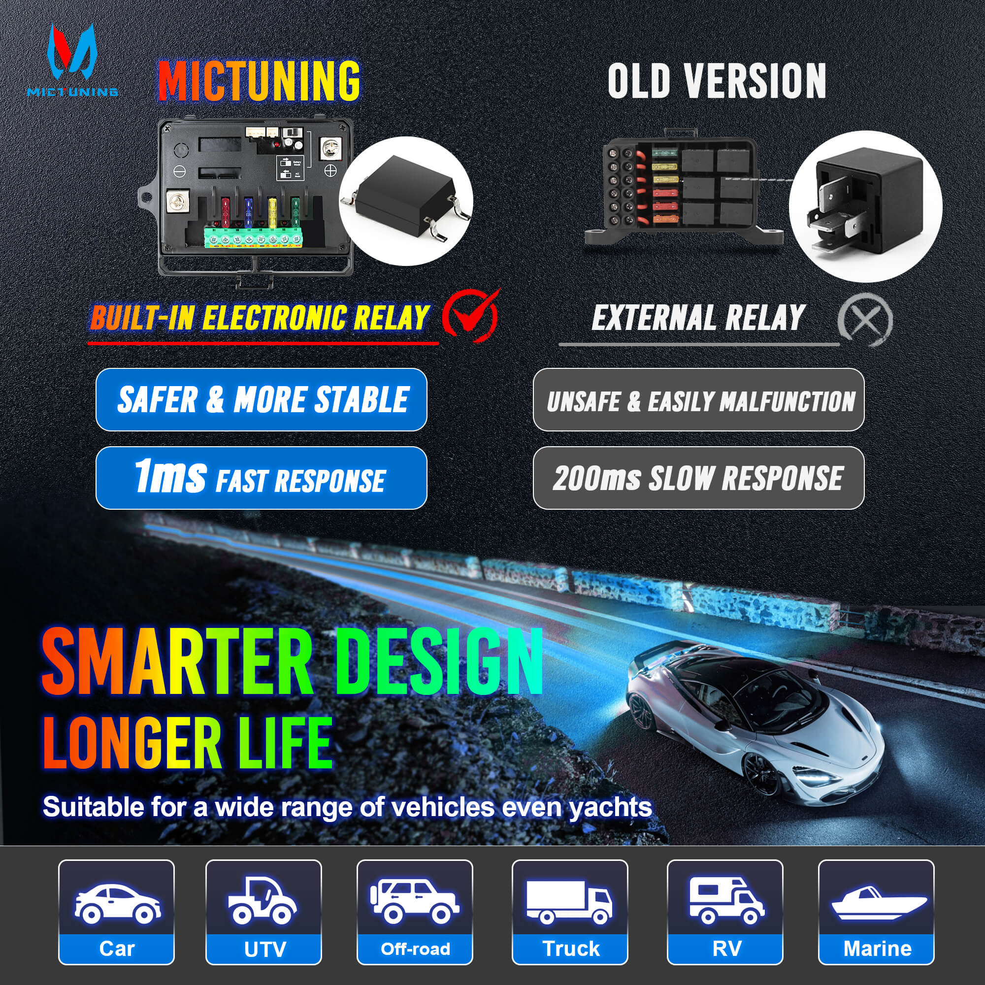 P1s RGB 4/6/8/12 Gang Switch Panel, High Power 5-Level Brightness, Multifunction Touch Toggle Switch