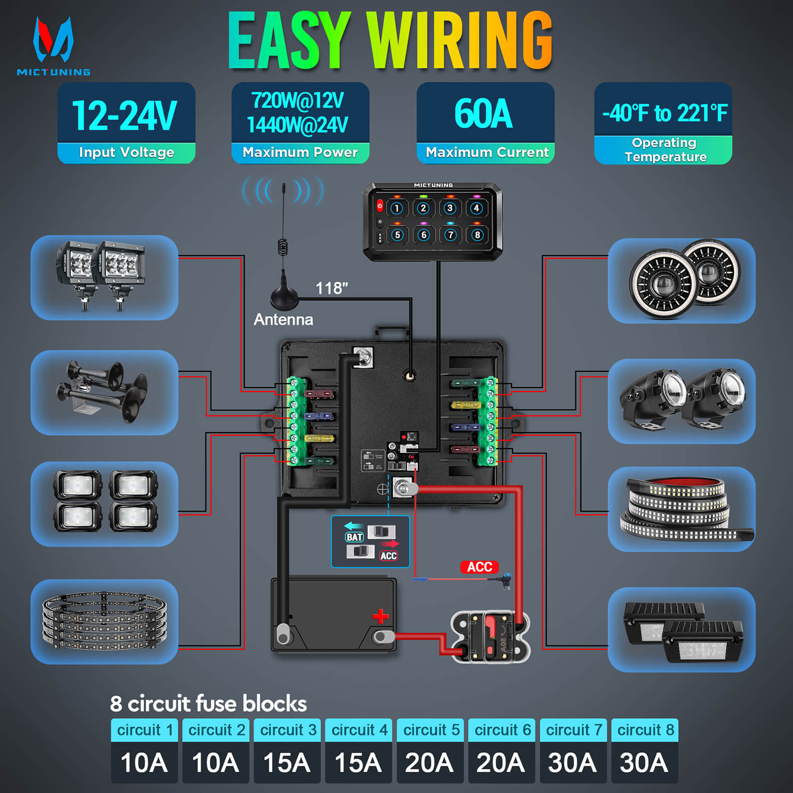 P1Y RGB Switch Panel with Remote Control Range Up to 230FT, 6/8/12 Gang, Multifunction Toggle Momentary Strobe Pulsed Switch