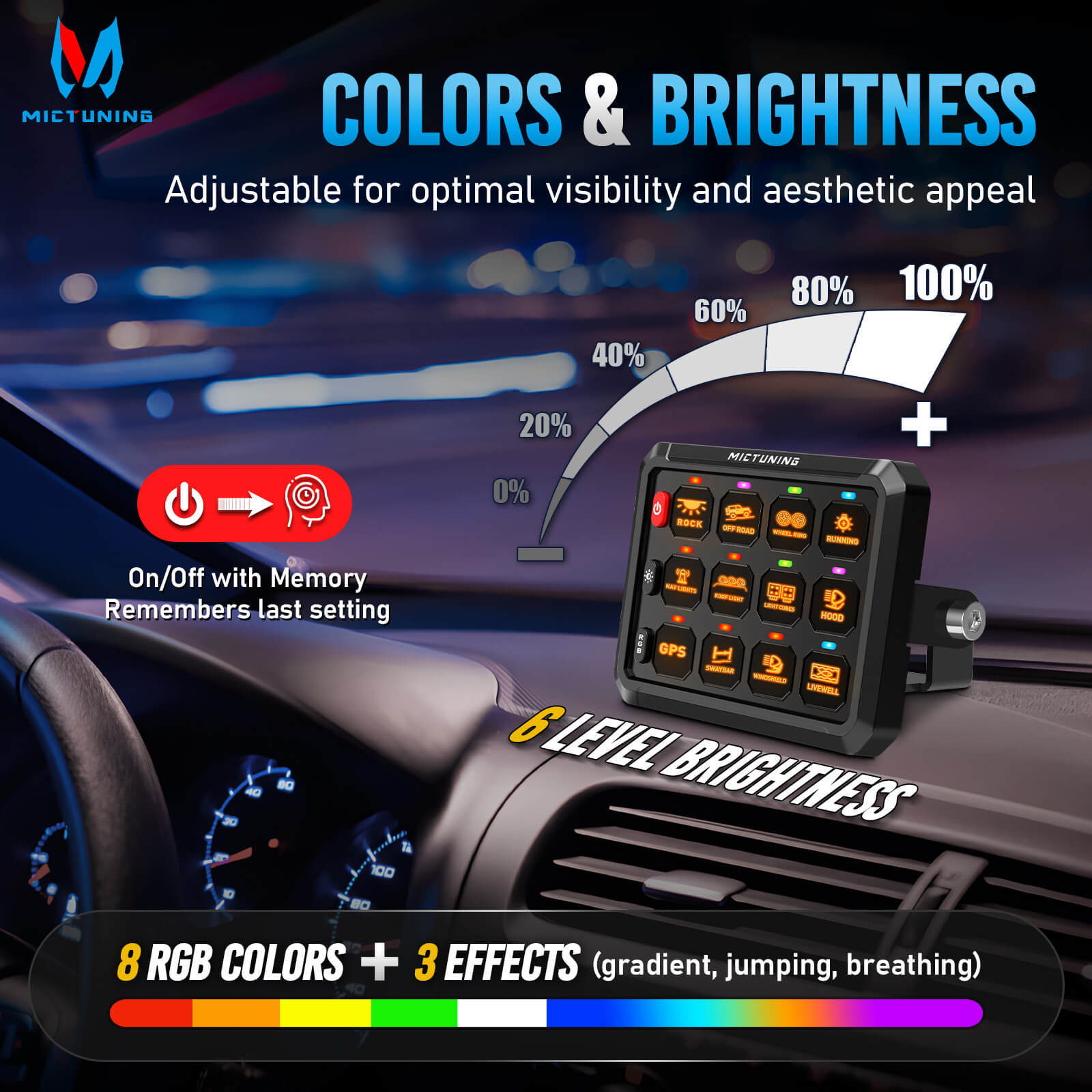 2025 Upgraded P1Y RGB Switch Panel with Wireless Remote+App Control, 8/12 Gang, Circuit Box Toggle Switch Momentary Circuit 230FT Control Relay System