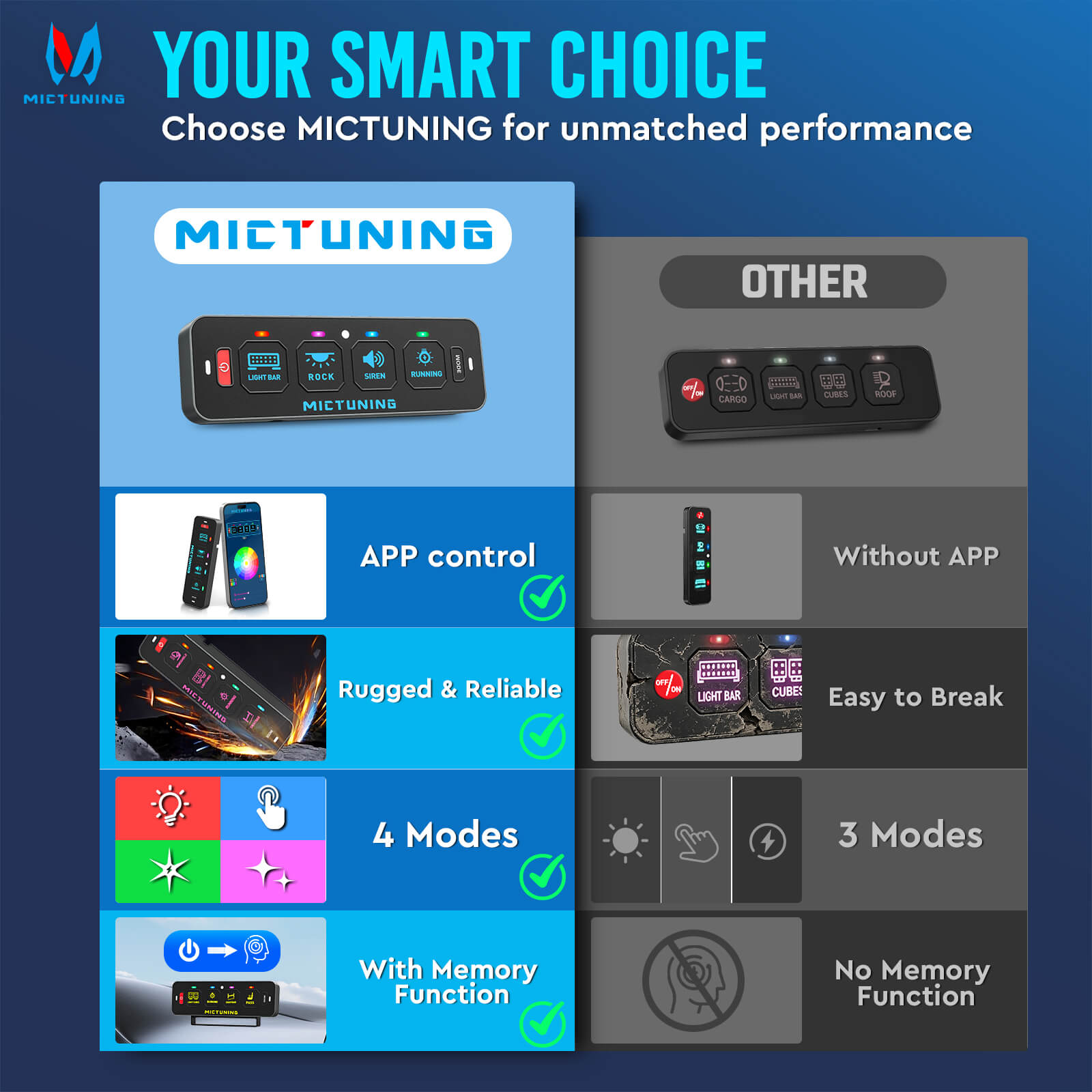 MS-A Slim App Control Switch Panel 4 Gang/6 Gang, RGB Auto-dimming Backlit, Multifunction Toggle Momentary Flash Strobe Circuit Control Relay System Box