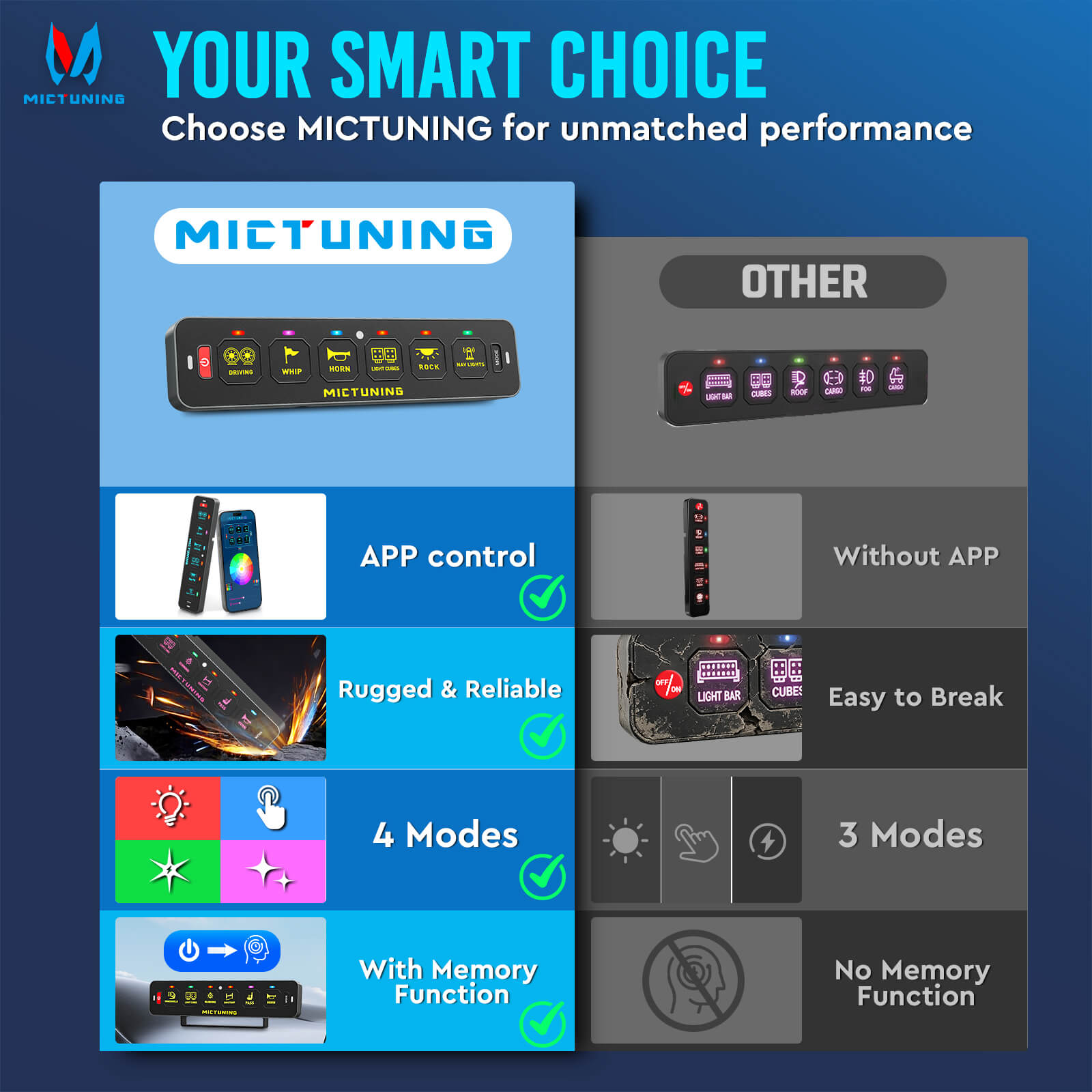 MS-A Slim App Control Switch Panel 4 Gang/6 Gang, RGB Auto-dimming Backlit, Multifunction Toggle Momentary Flash Strobe Circuit Control Relay System Box
