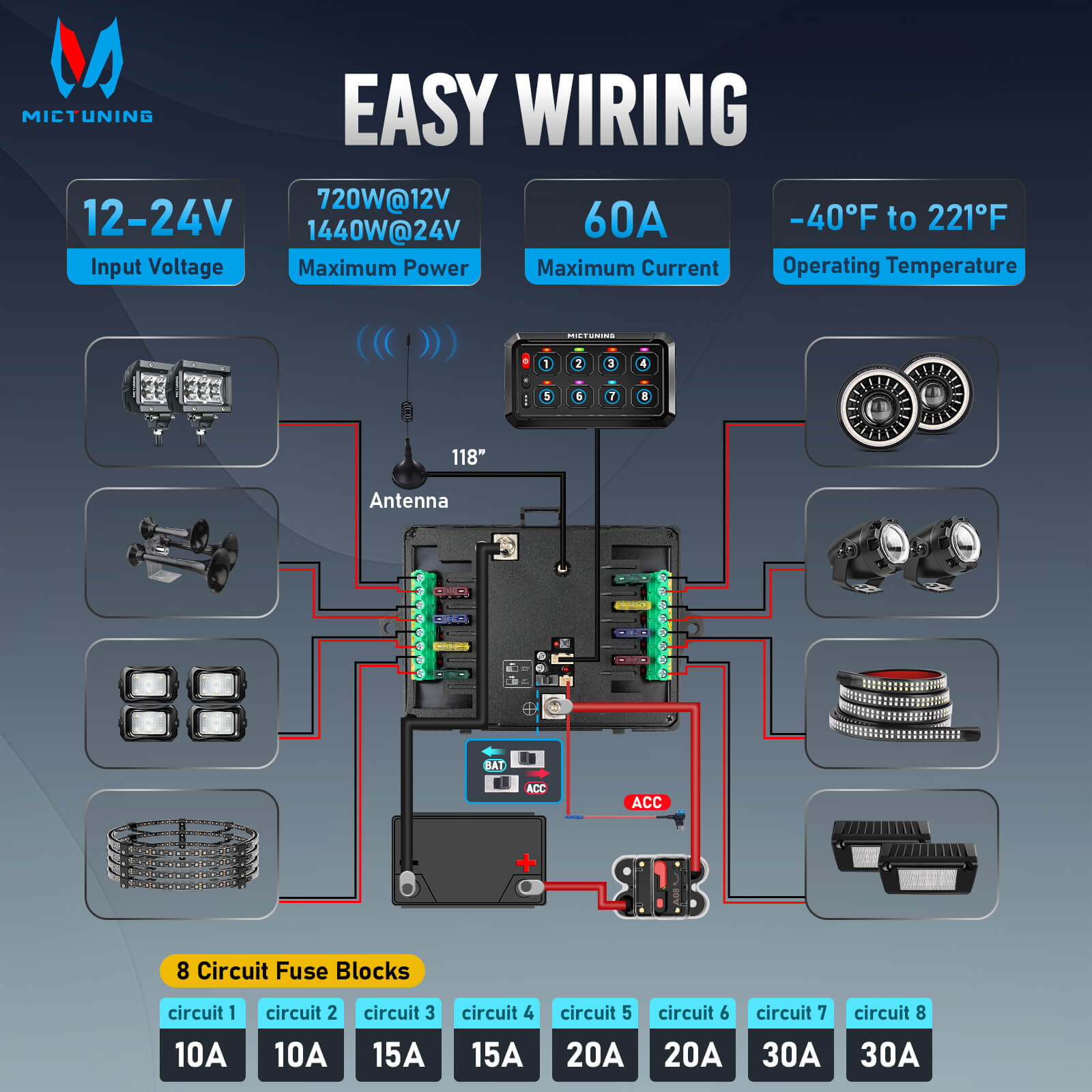 Upgraded P1Y RGB Switch Panel with Wireless Remote+App Control, 6/8/12 Gang, Circuit Box Toggle Switch Momentary Circuit 230FT Control Relay System