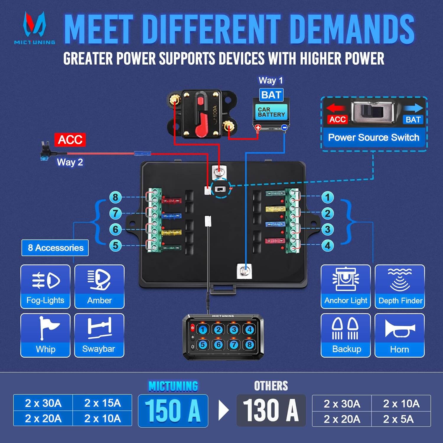 P1S-B Blue 8/12 Gang Switch Panel 5″ Multifunction Toggle Momentary Pulsed Circuit Control Box Switch Panel