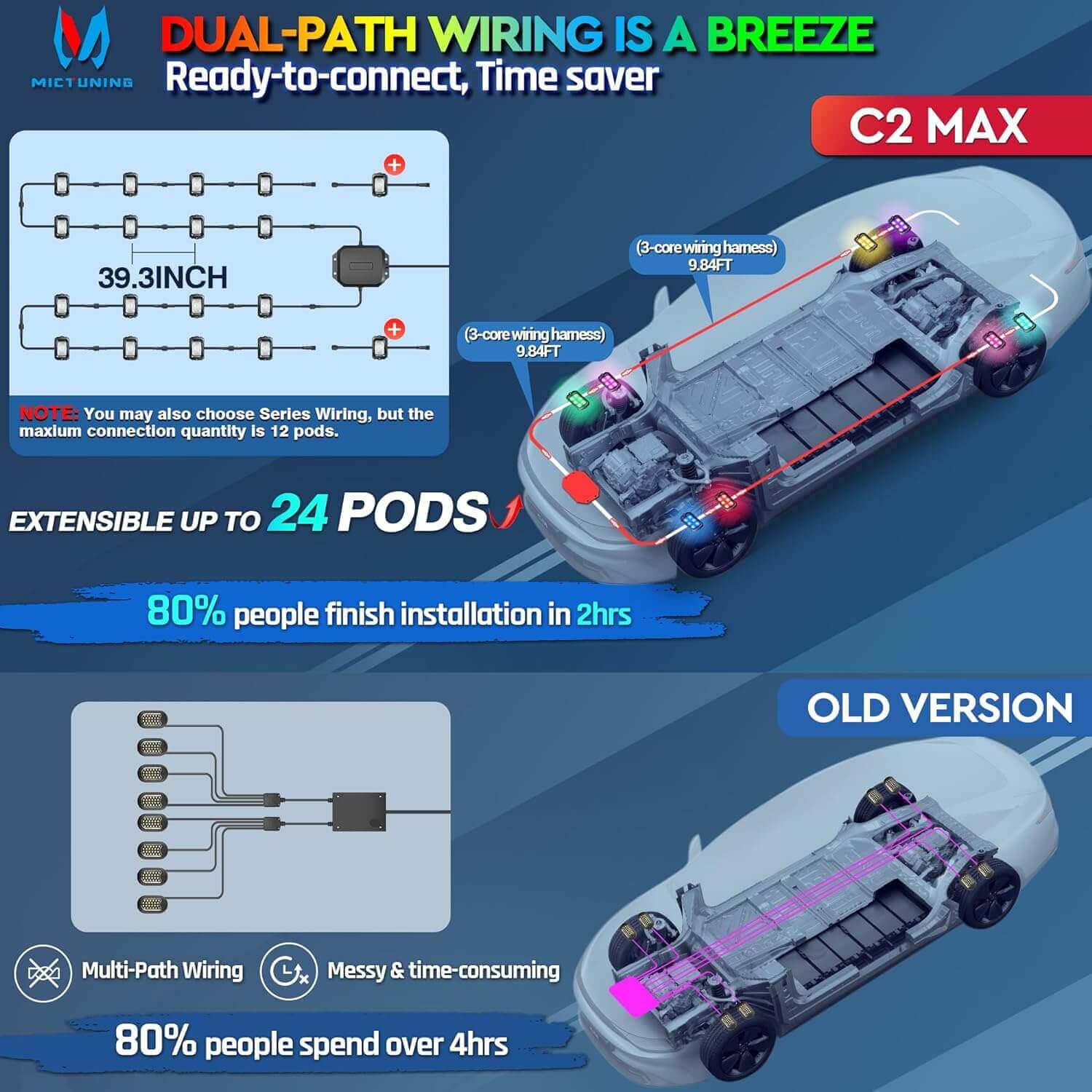 P1s-AC Wireless RGB Switch Panel Bundle with C2 RGB+IC LED Rock Lights Kit