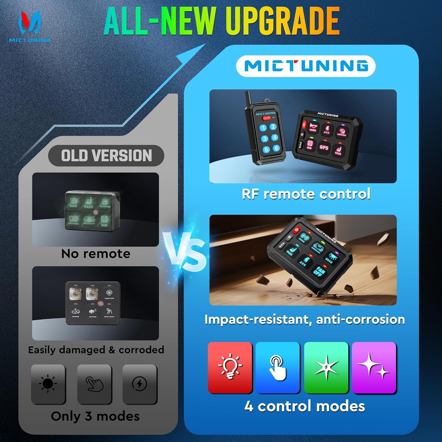 P1Y RGB Switch Panel with Remote Control Range Up to 230FT, 6/8/12 Gang, Multifunction Toggle Momentary Strobe Pulsed Switch