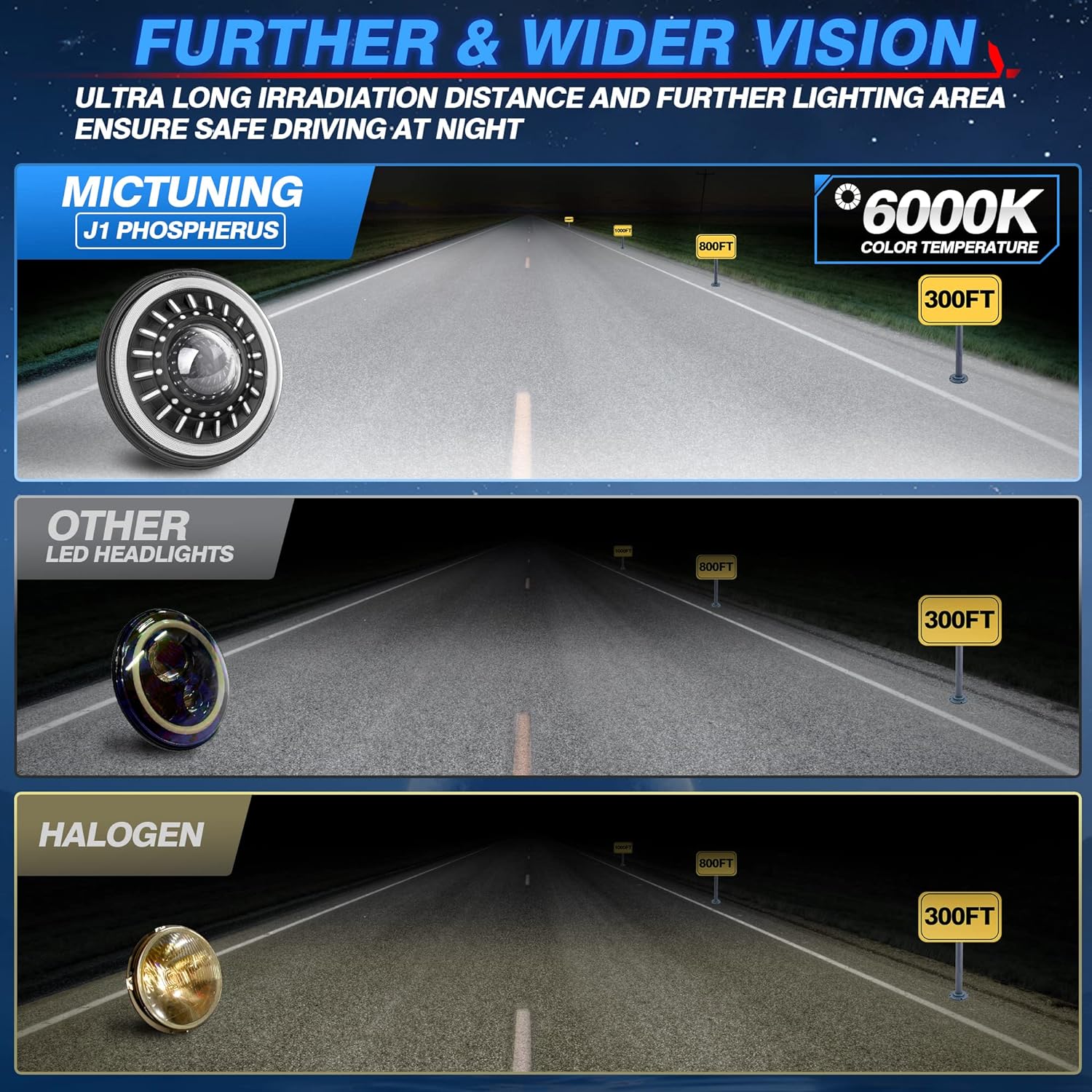 J1 7-inch LED Headlights with Blue Welcome Halo, DOT Approved Anti-Glare, Round H6024 Assembly