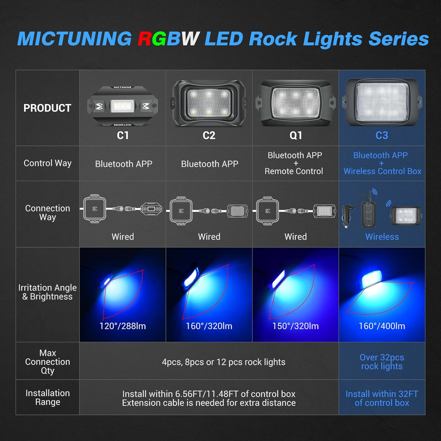 C3 Extensible RGBW LED Rock Lights 8-16 Pods Bundle with P8-Ultra 6/8 Gang Switch Panel, Larger & Tactile Switches
