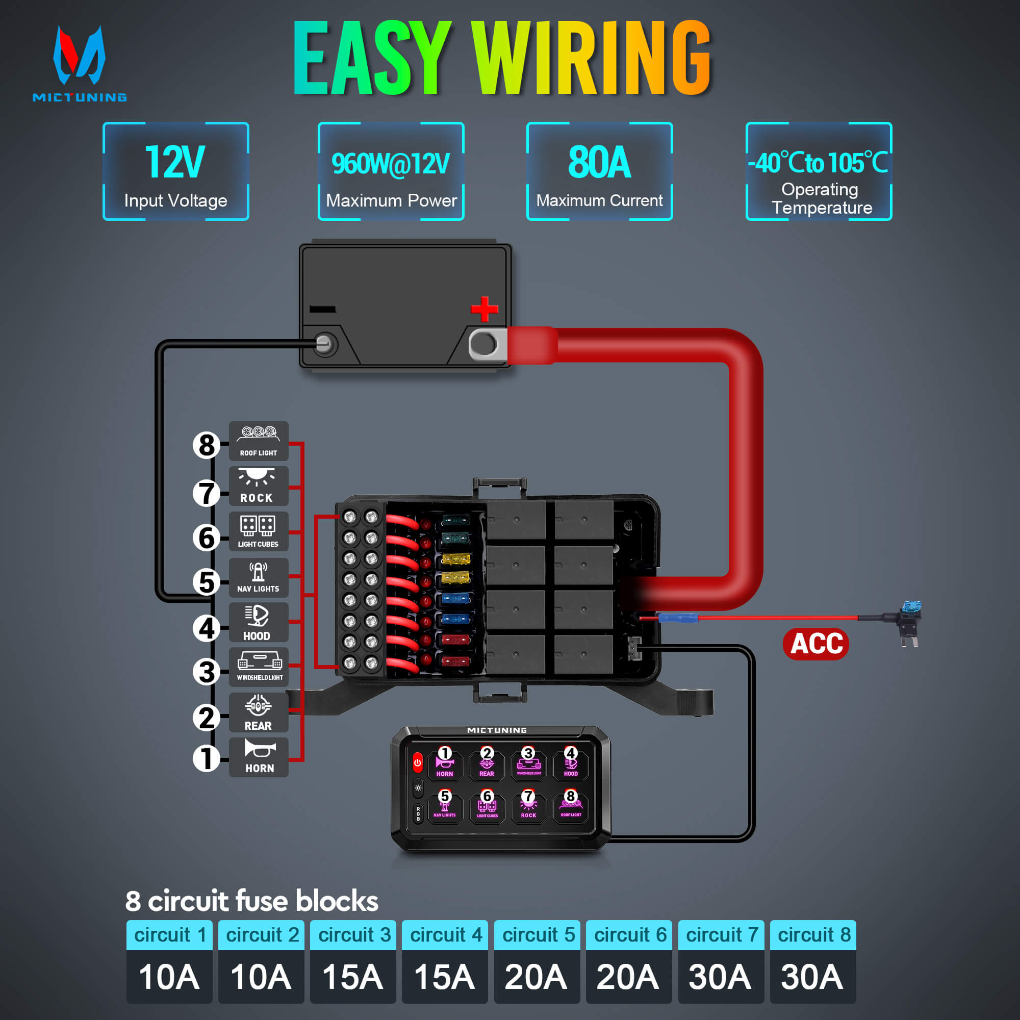P1s-R 6 Gang/8 Gang Switch Panel, RGB Colors Adjustable Brightness, On-Off Toggle Switch Momentary Circuit Control Relay System Box