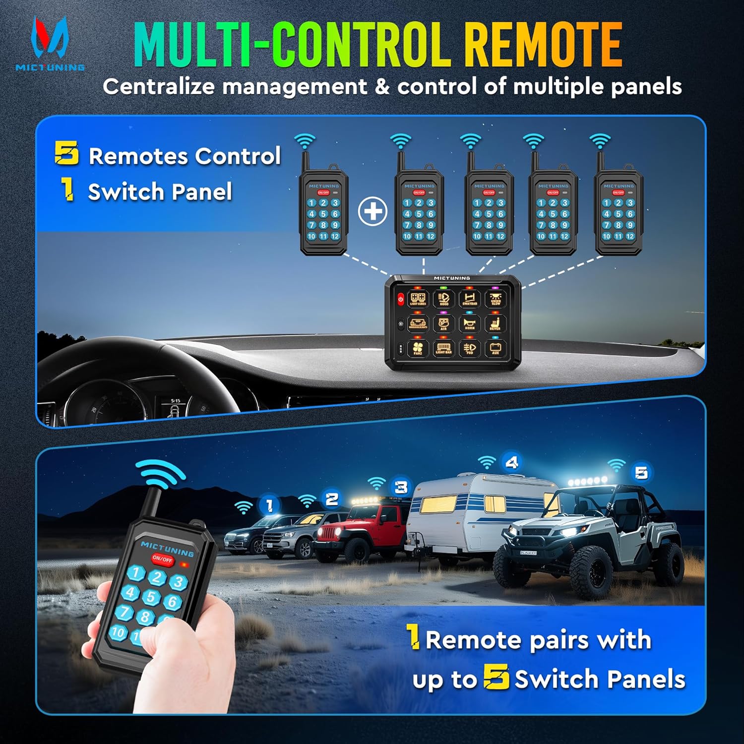 P1Y RGB Switch Panel with Remote Control Range Up to 230FT, 6/8/12 Gang, Multifunction Toggle Momentary Strobe Pulsed Switch