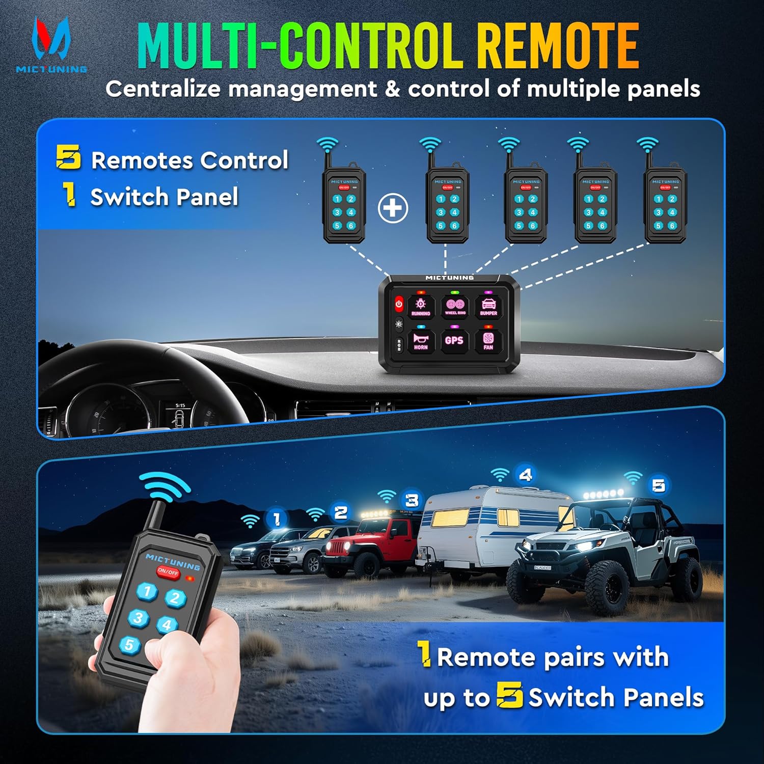 P1Y RGB Switch Panel with Remote Control Range Up to 230FT, 6/8/12 Gang, Multifunction Toggle Momentary Strobe Pulsed Switch