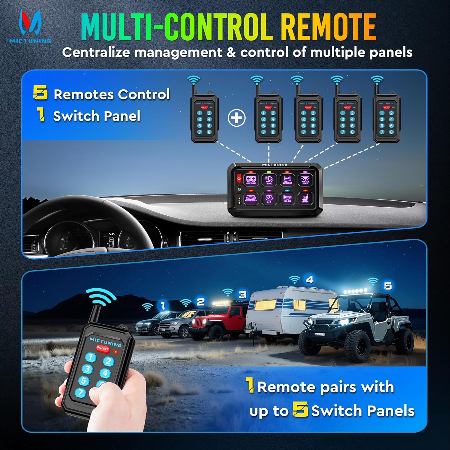 MICTUNING P1Y RGB Switch Panel with Remote Control Range Up to 230FT, 6/8/12 Gang