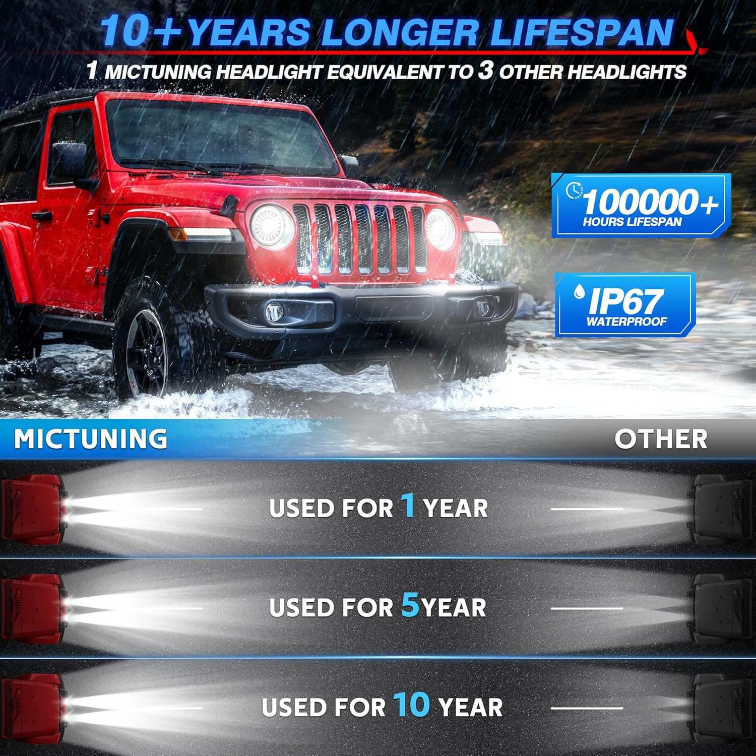 J1 7-inch LED Headlights with Blue Welcome Halo, DOT Approved Anti-Glare, Round H6024 Assembly