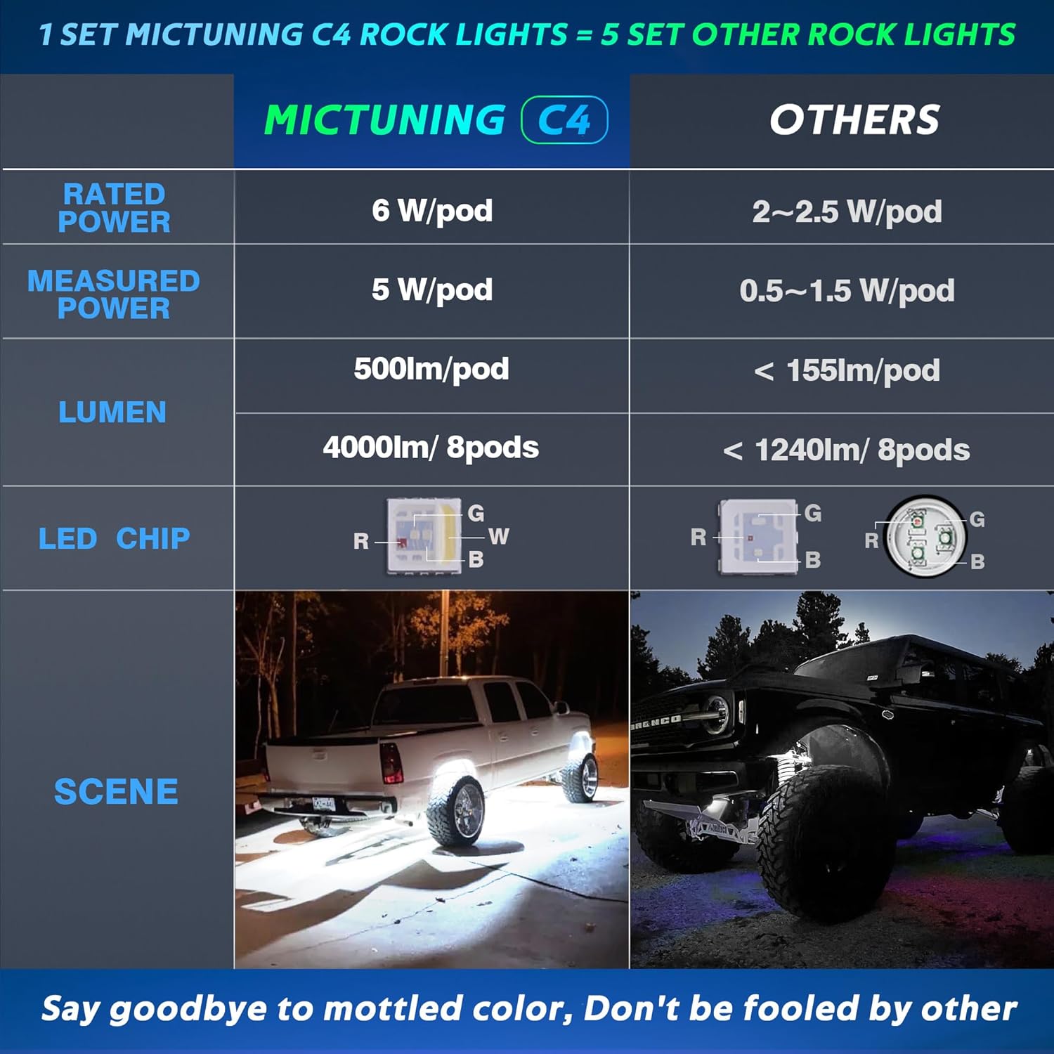 2025 Newest C4 360° Ultra-bright 4-Sided Wide Angle RGBW LED Rock Lights, Microphone Sync with APP Control, 8-16 Pods