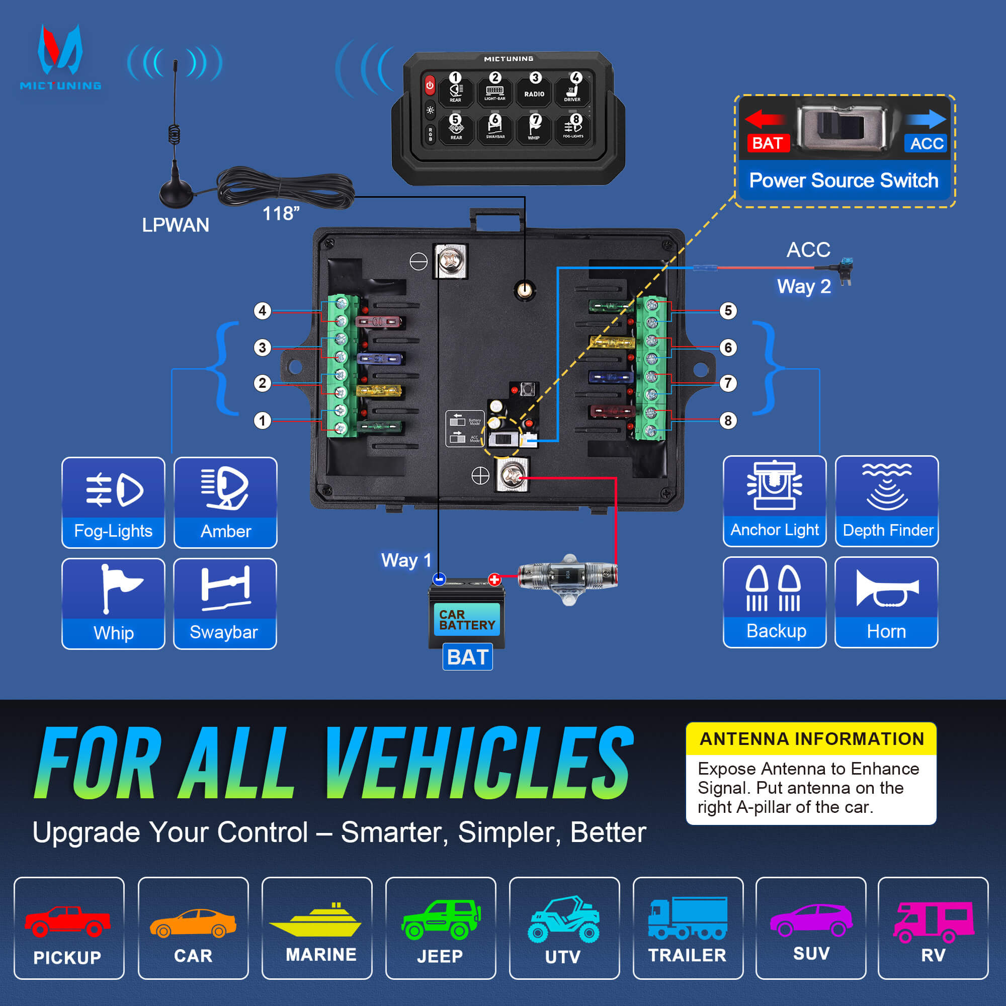 P1s-W Wireless Switch Panel Support Multi-panel Control, Up to 328FT Range, 8/12 Gang Bundle with Q2 MAX RGB+IC Rock Lights Individual Group Control, 8-16 Pods