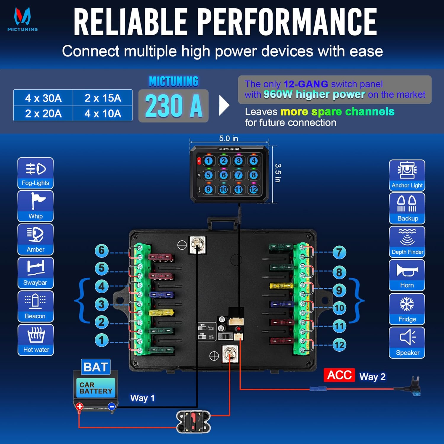 P1C RGB Switch Panel 8/12 Gang, IP67 Waterproof 4 Control Modes LED Control Panel Box Electronic Relay System Switch Box Universal