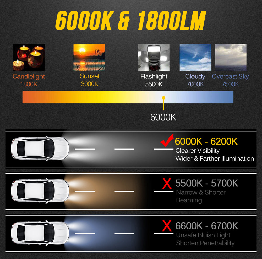 2x 20W Flush Mount LED Pods, Flood LED Work Light Bar, Offroad Backup Driving Fog Lamp