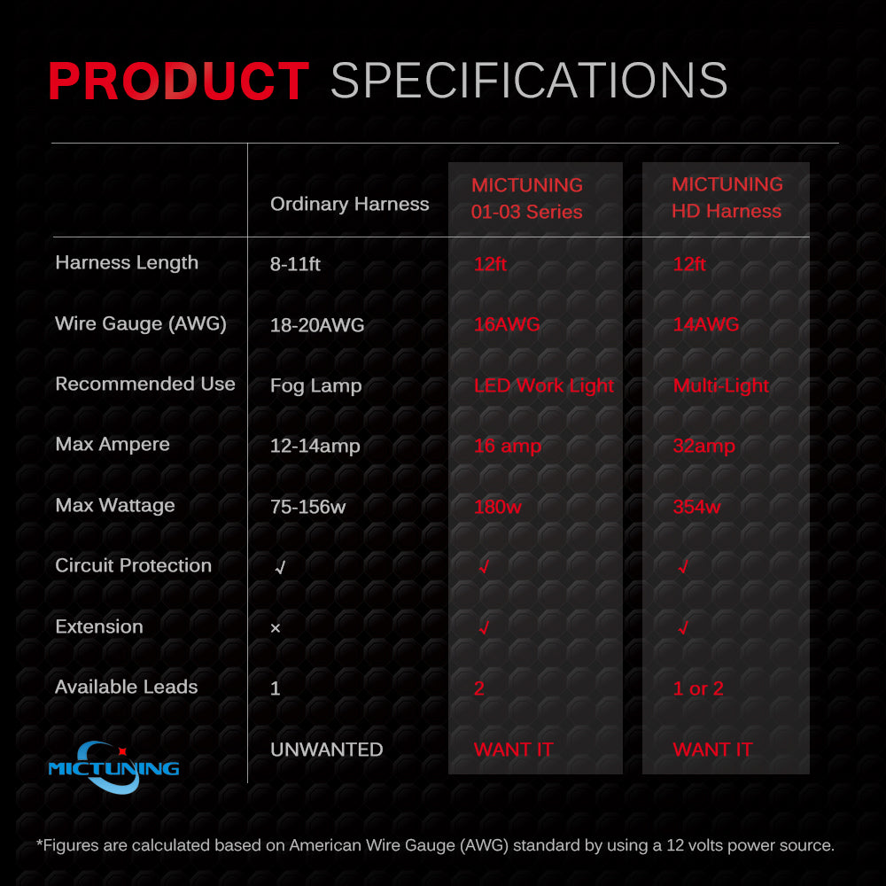 16AWG Wire Harness Blue LED Light Bar Rocker Switch Fuse 40A Relay 2 Lead