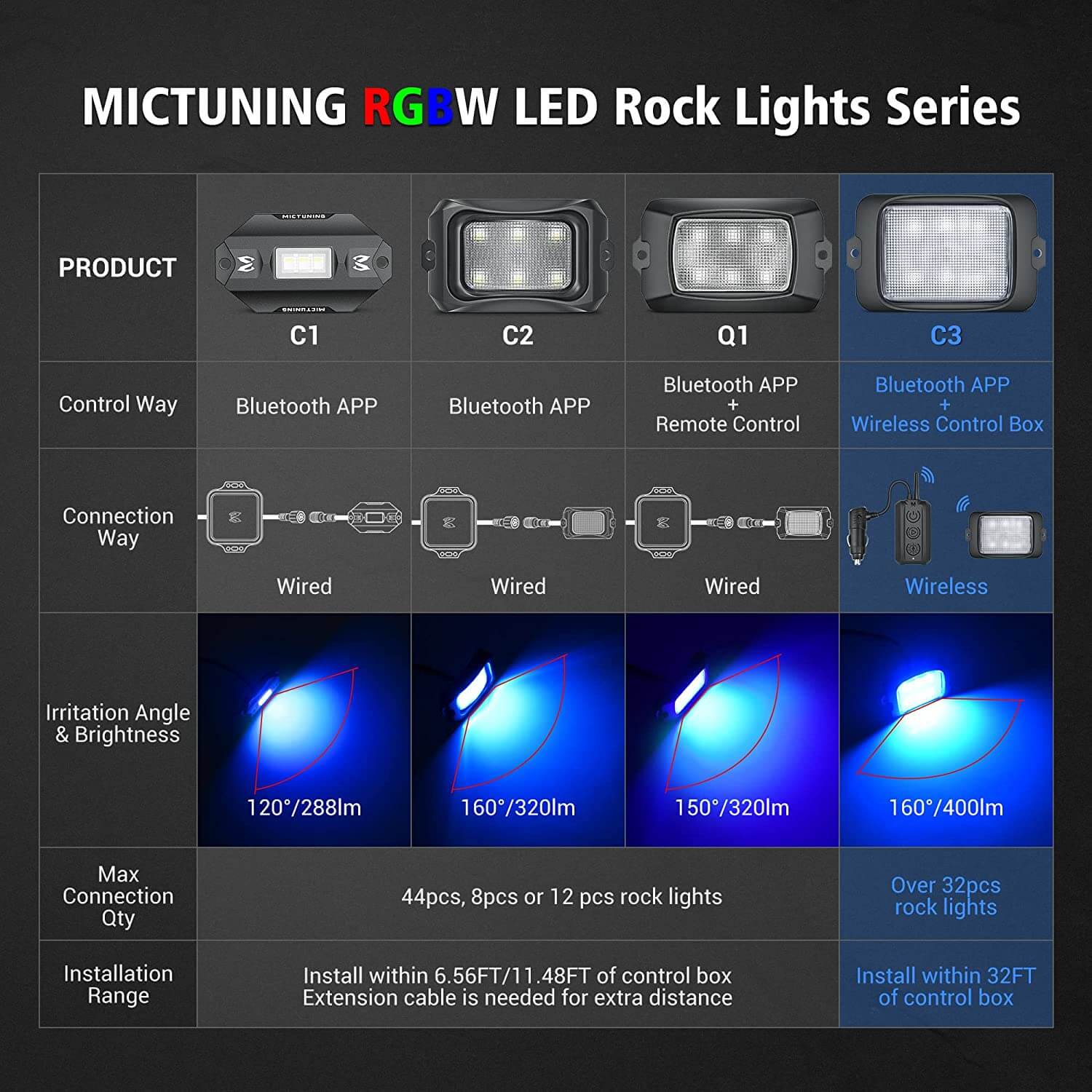 C3 8 Pods RGBW Rock Lights Kit with 15.5″/17.5″ RGBW Wheel Ring Lights Kit