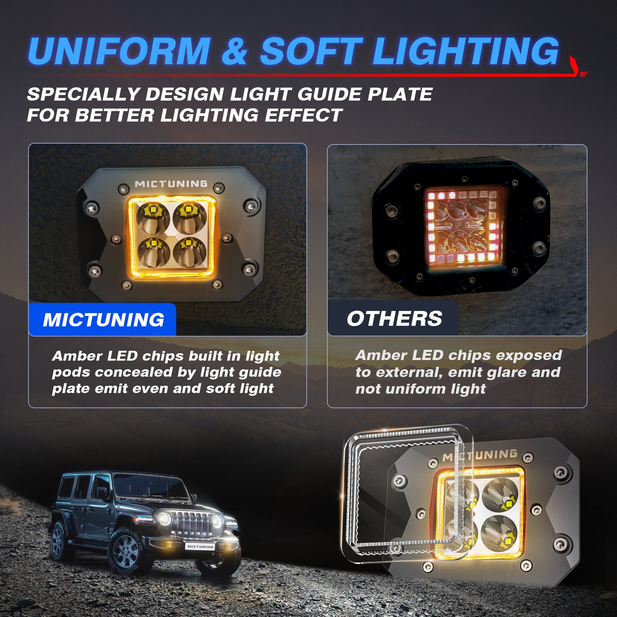 S1 Flush Mount Amber Led Pods Light - 4.68 Inch 20W Off Road Combo Driving Lights with Amber Marker Light (2pcs)